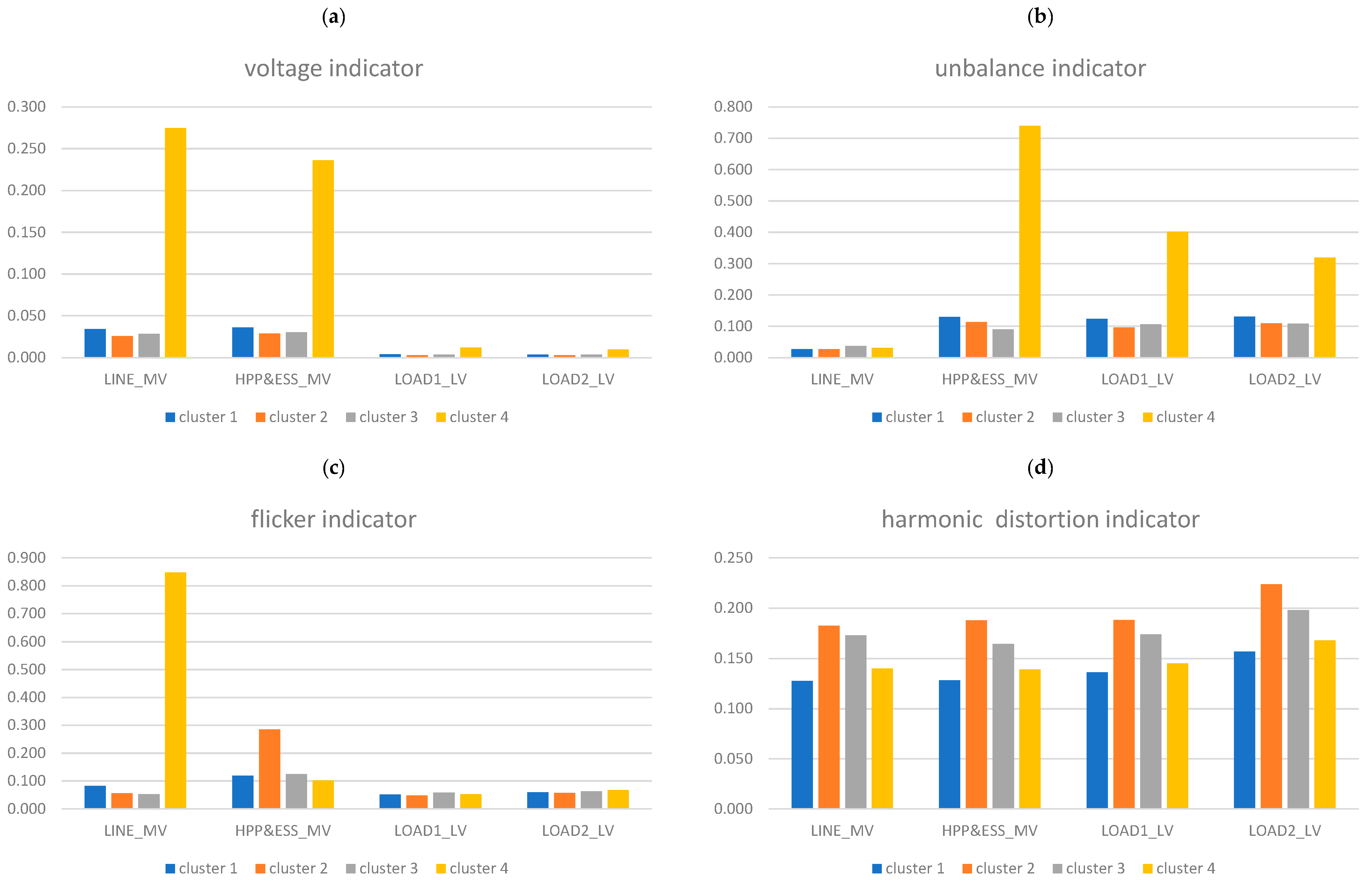 Energies 14 00907 g006 Energies 14 00907 g006