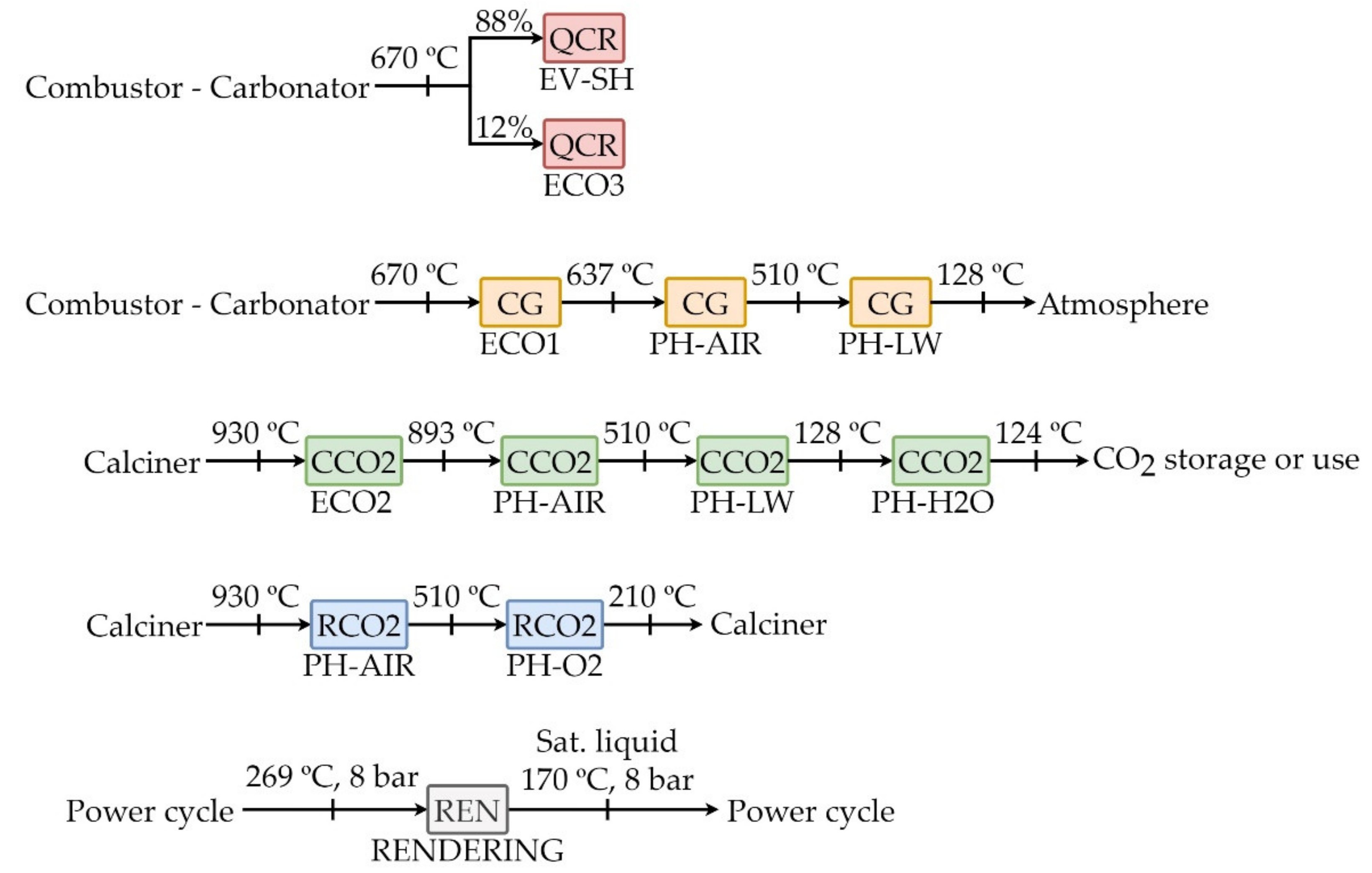 Energies 14 00908 g005