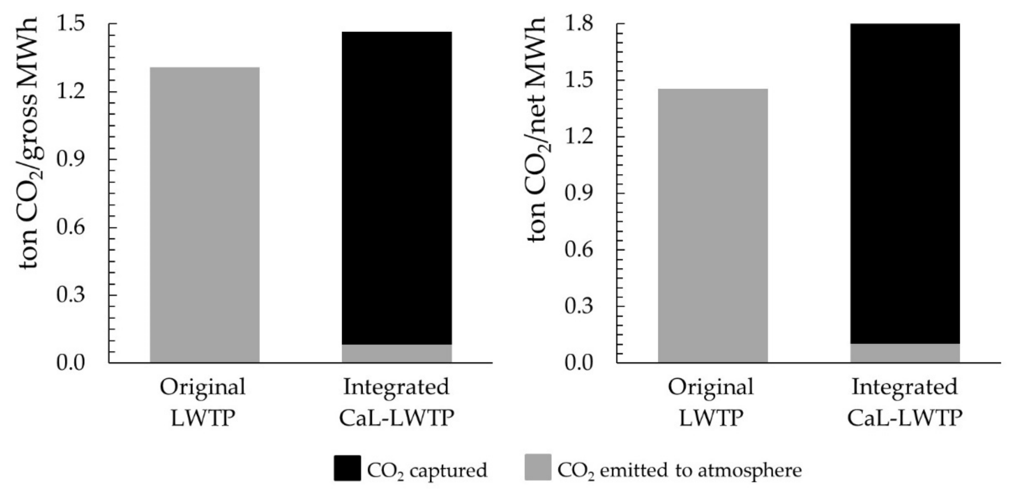 Energies 14 00908 g007