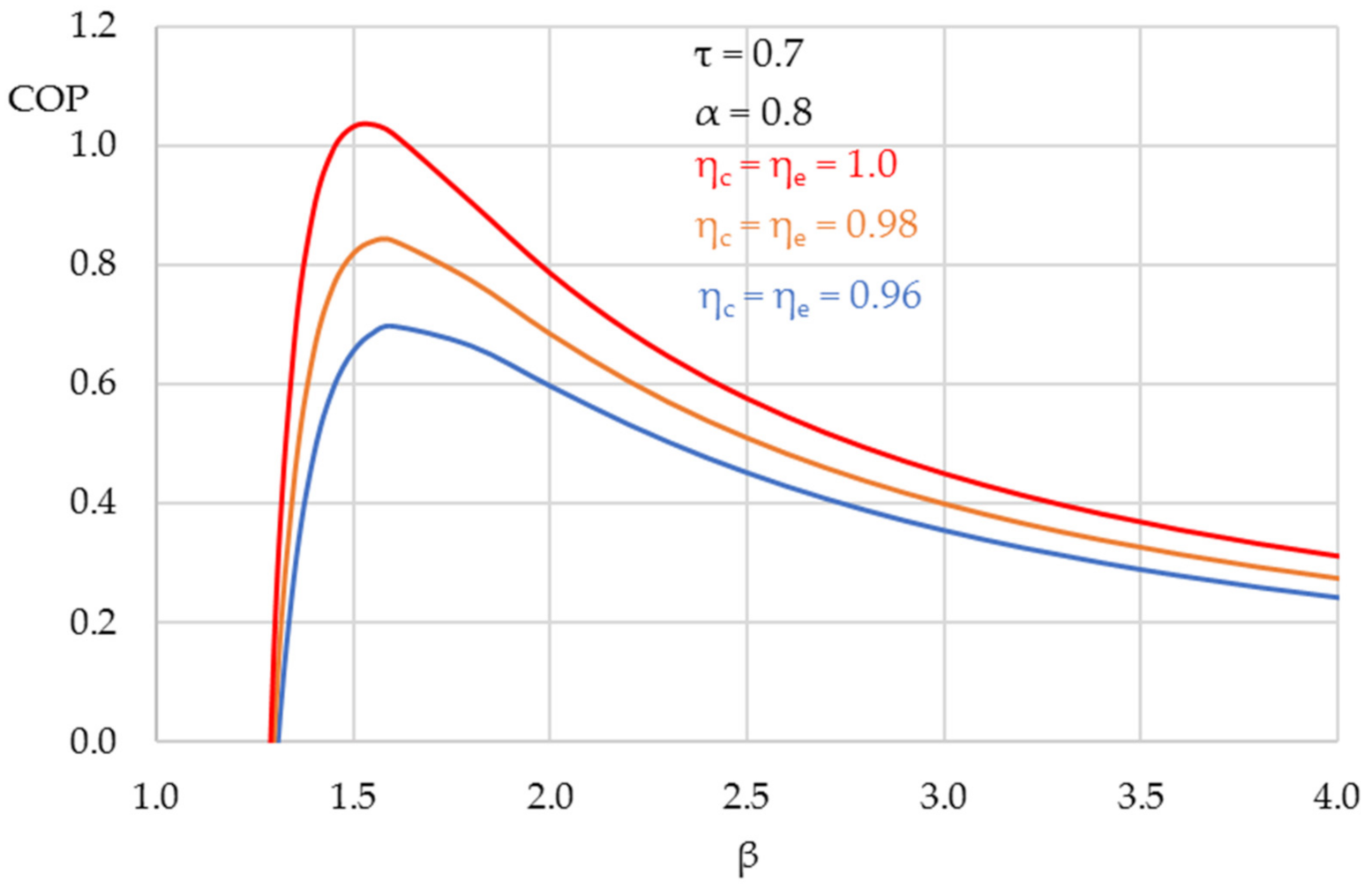 Energies 14 00909 g005 Energies 14 00909 g005