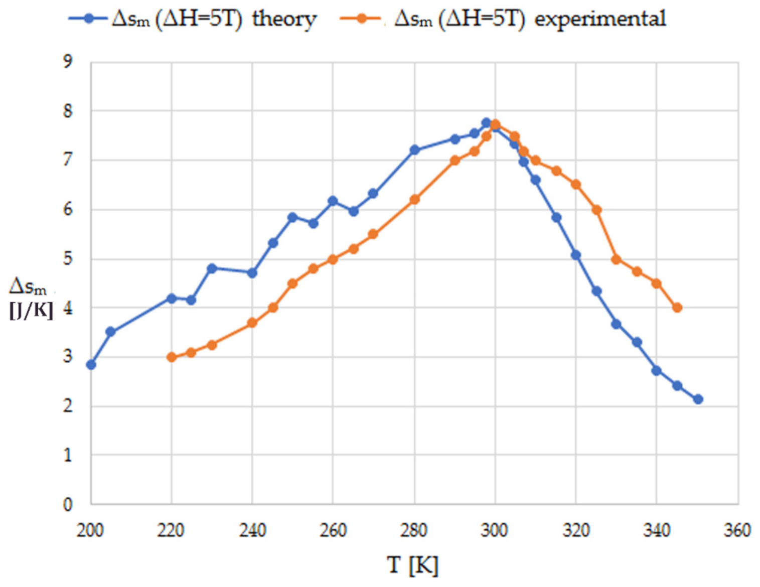 Energies 14 00909 g010 Energies 14 00909 g010