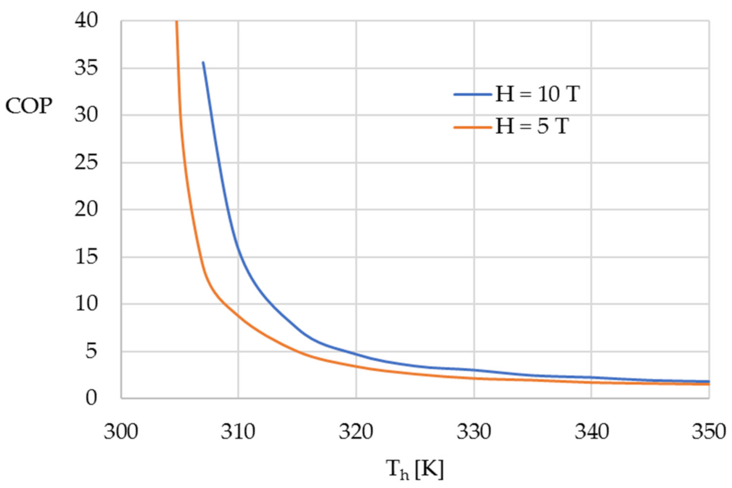 Energies 14 00909 g013 Energies 14 00909 g013