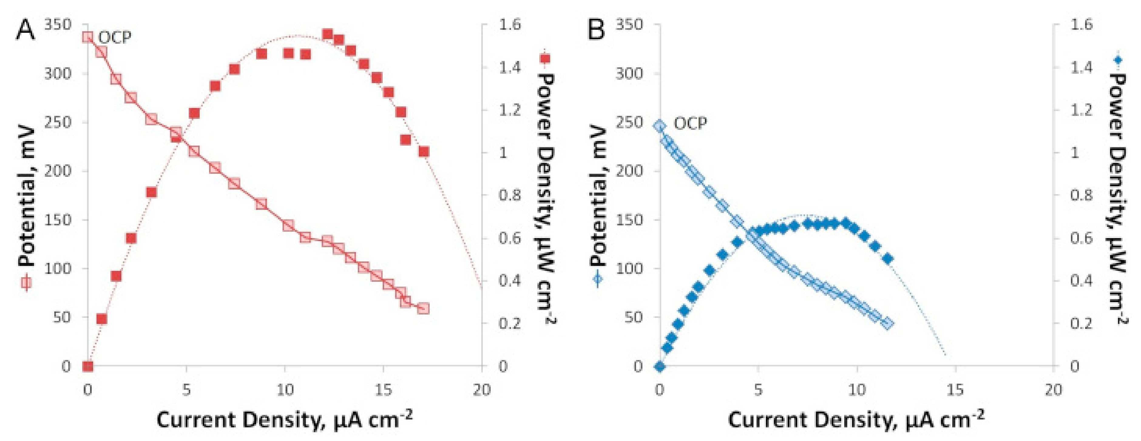 Energies 14 00910 g005