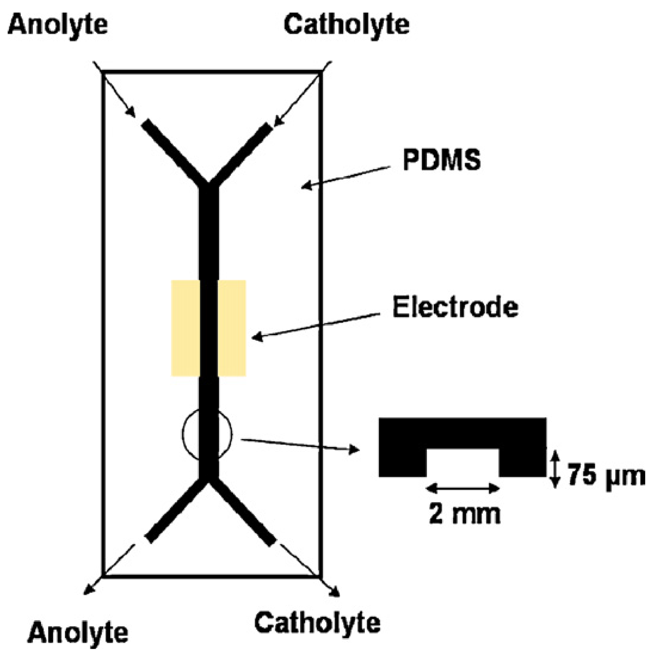 Energies 14 00910 g007