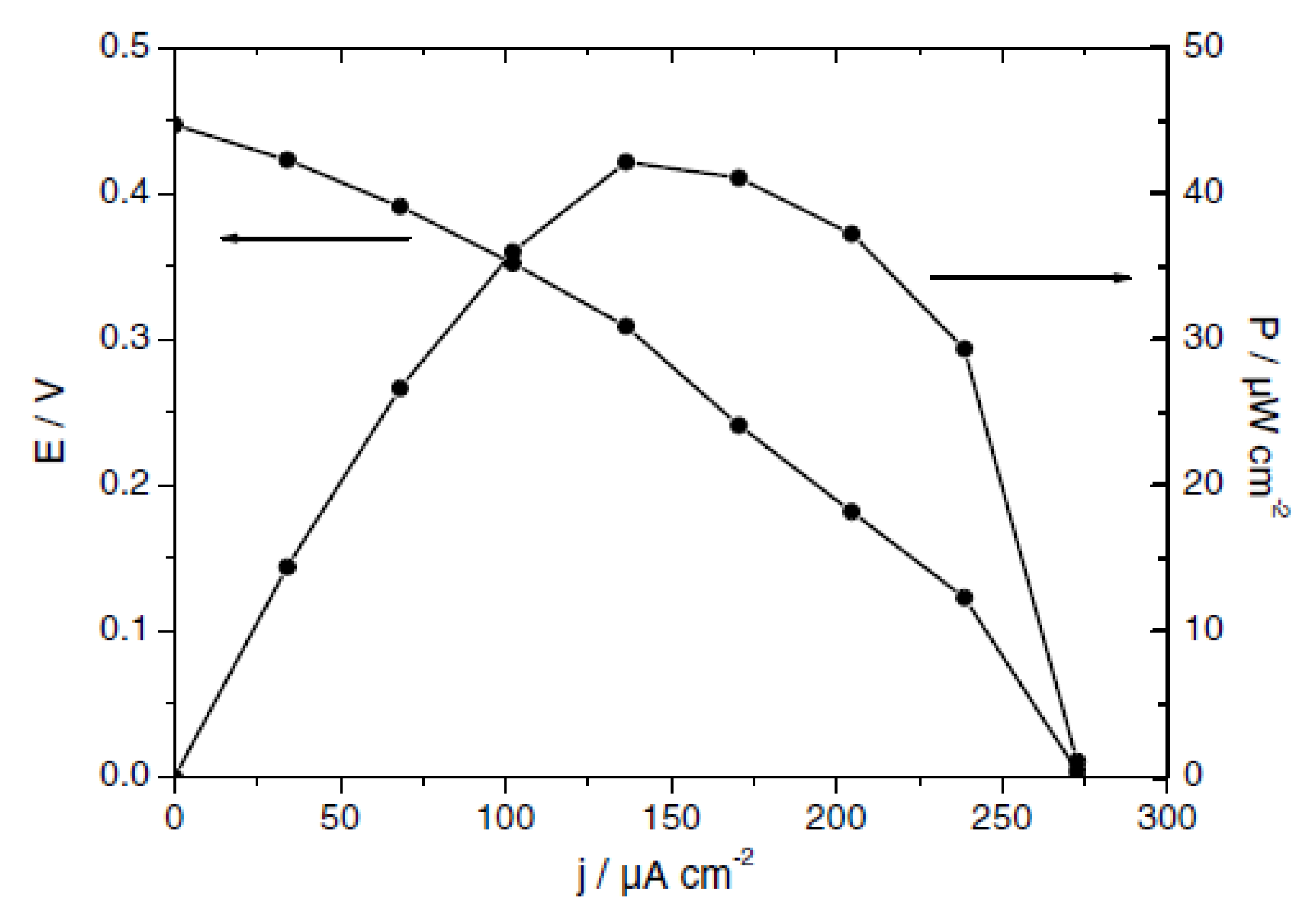 Energies 14 00910 g014