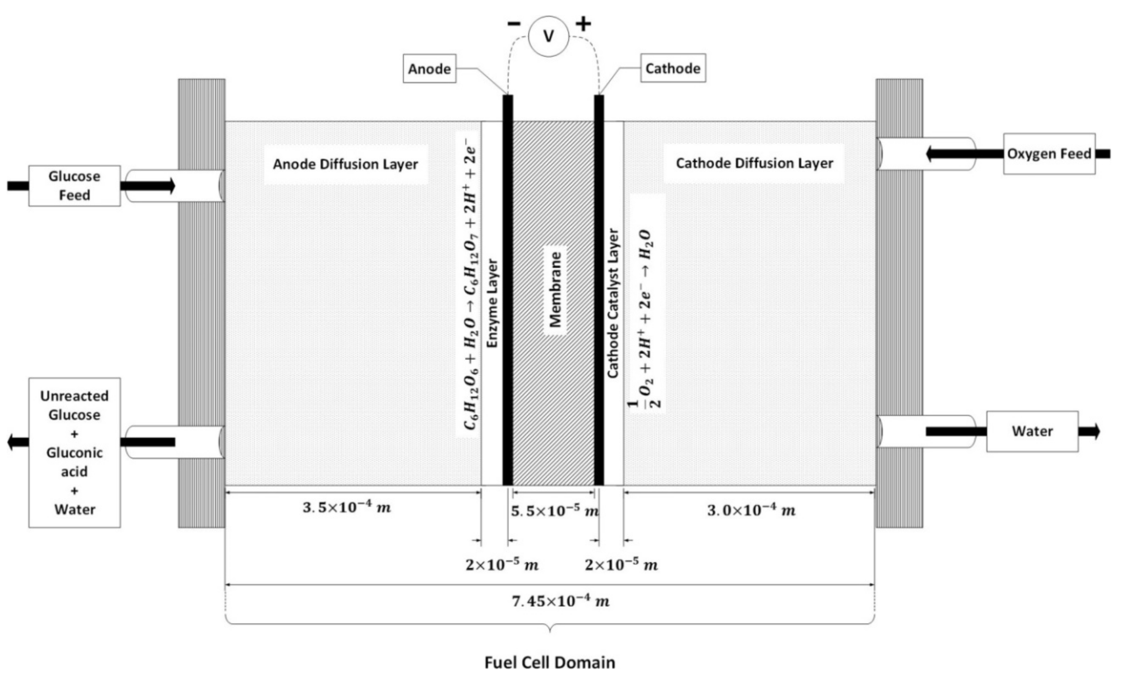 Energies 14 00910 g015