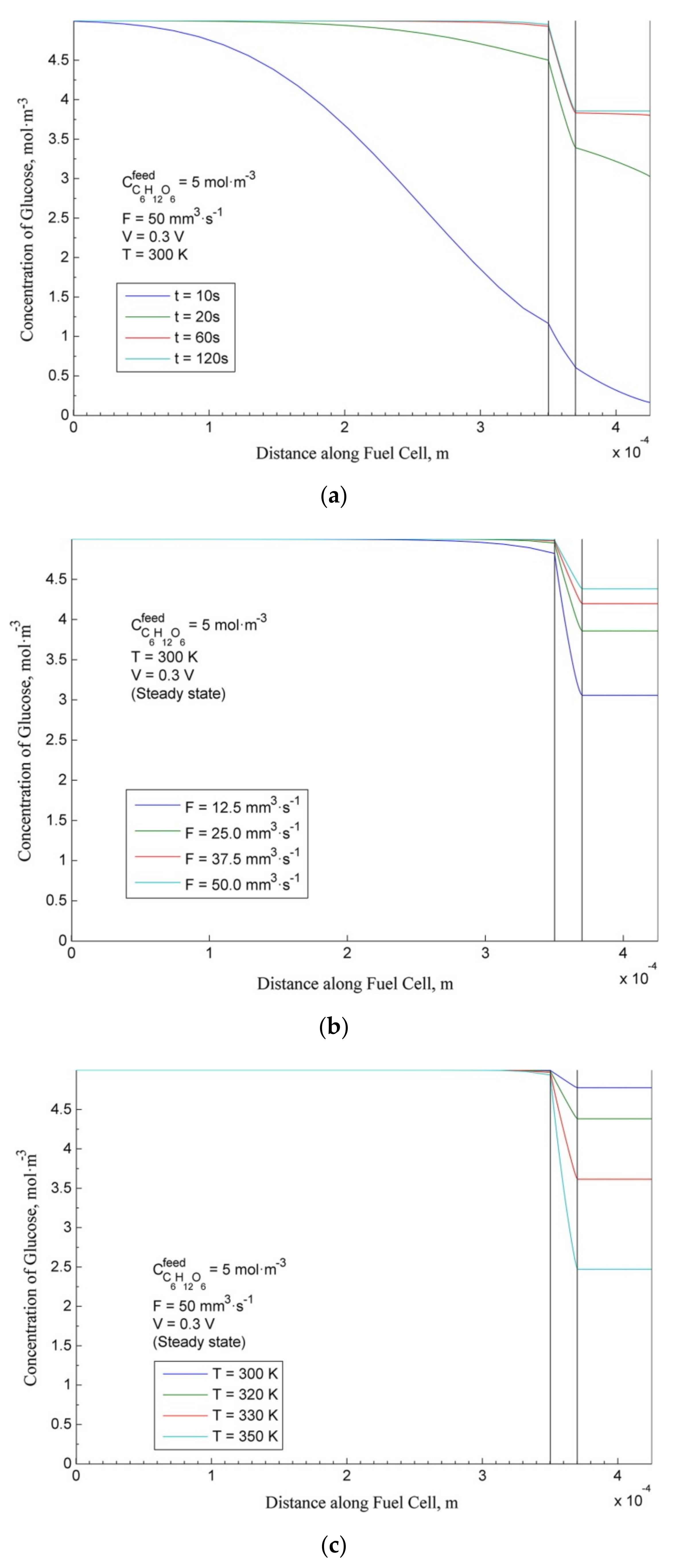 Energies 14 00910 g016