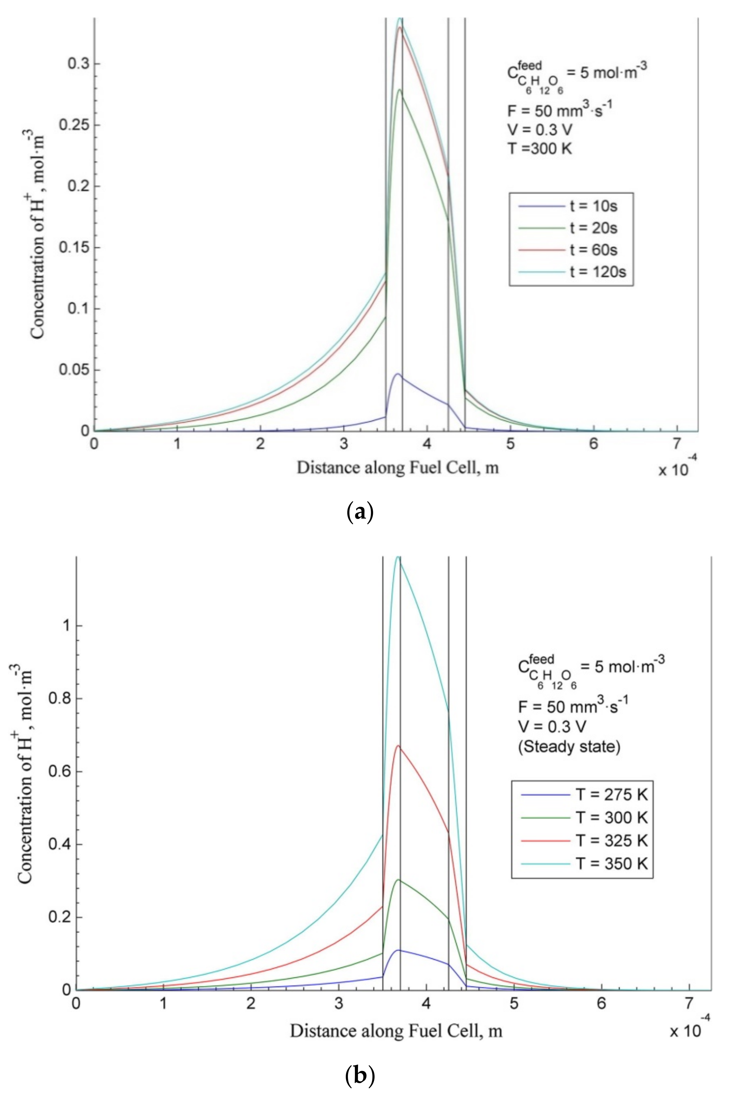 Energies 14 00910 g017