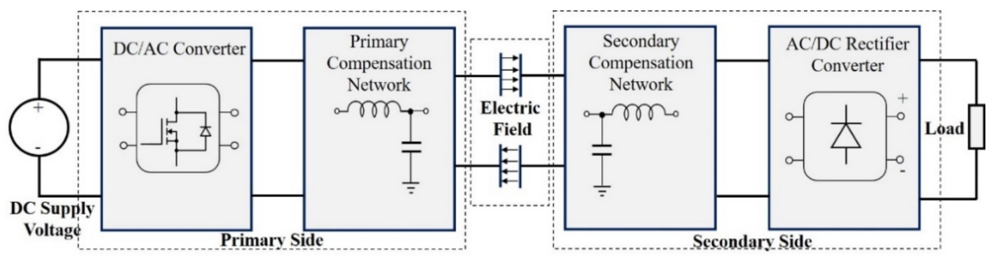 Energies 14 00911 g001 Energies 14 00911 g001