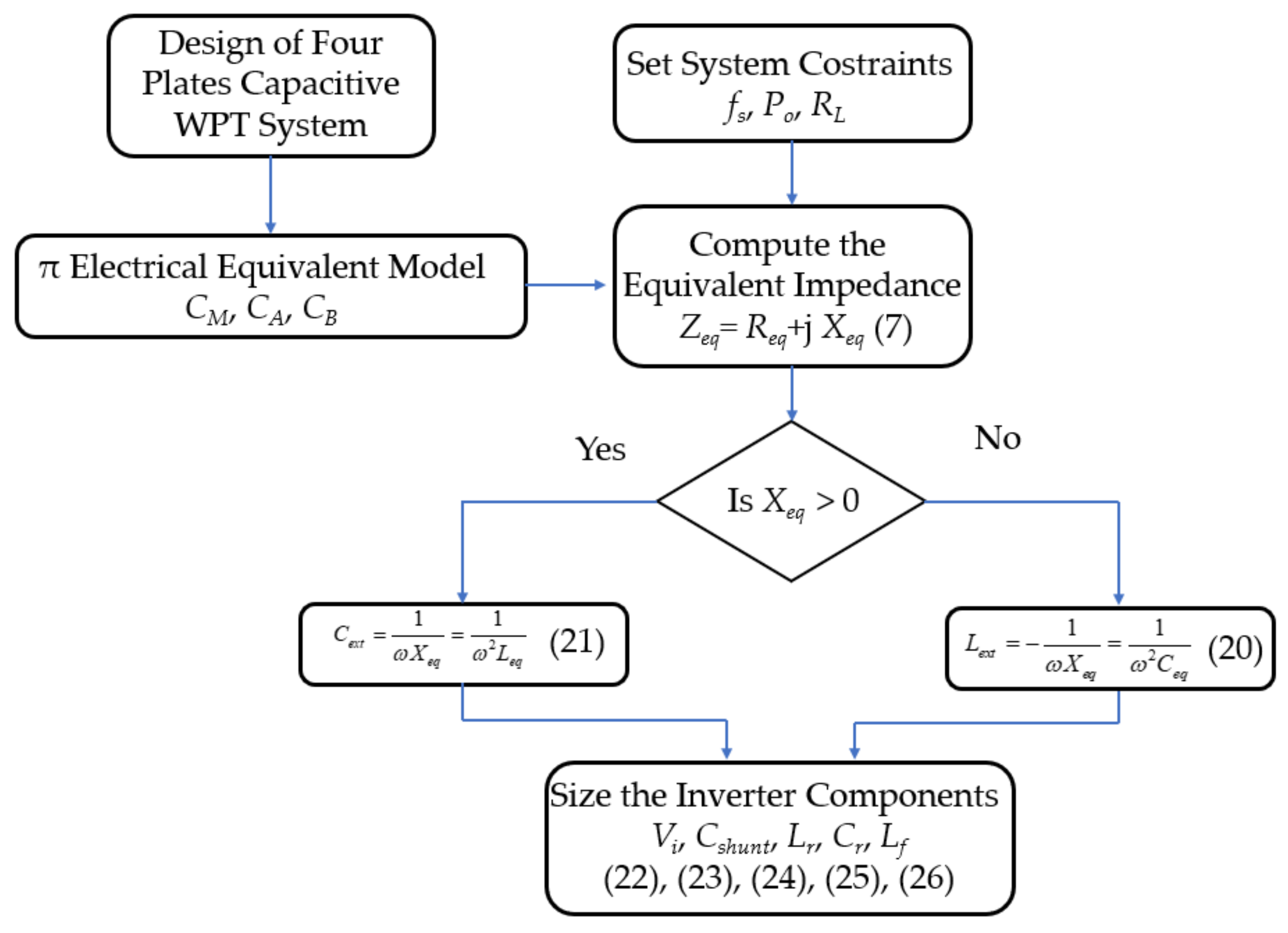 Energies 14 00911 g006 Energies 14 00911 g006