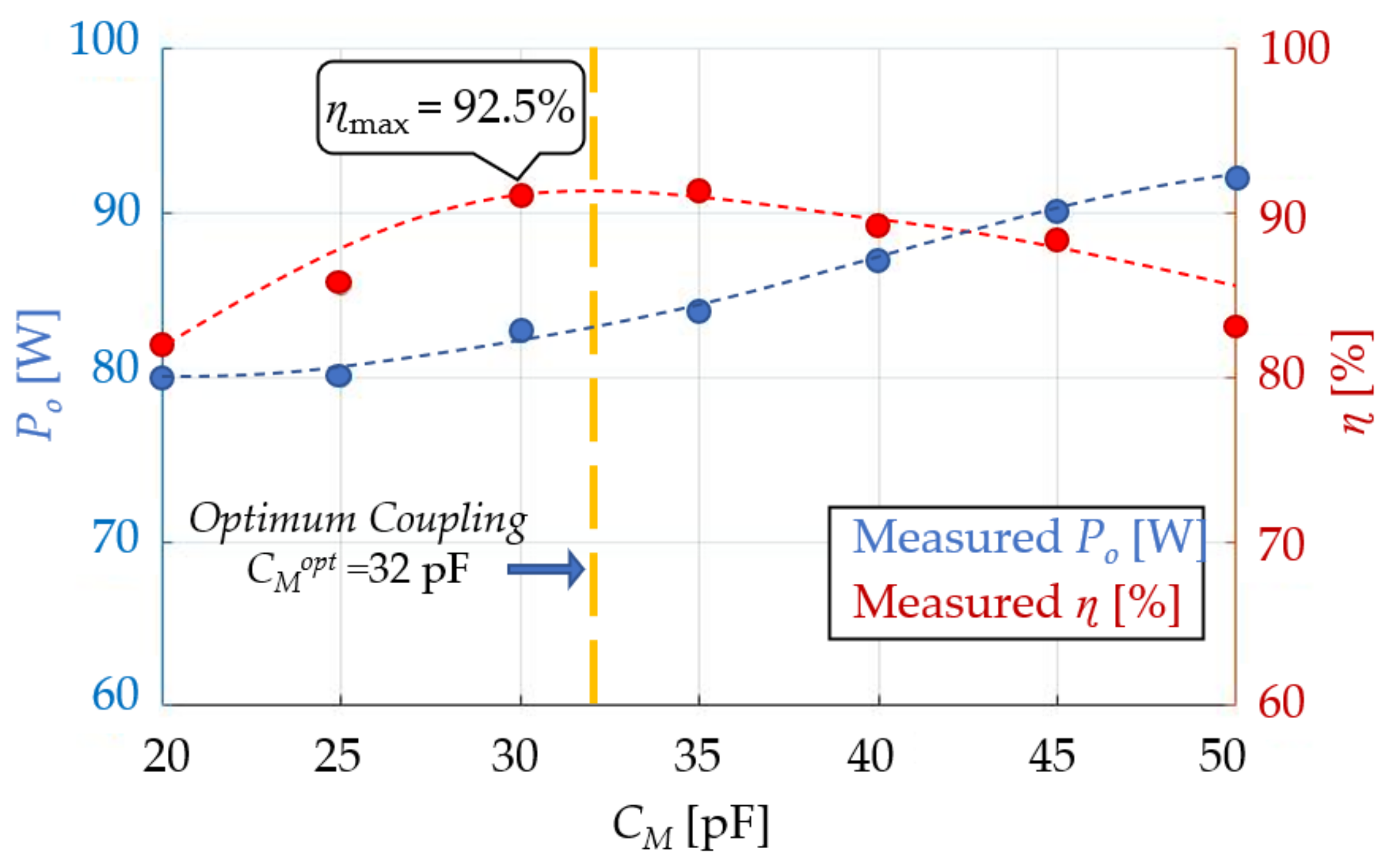 Energies 14 00911 g015 Energies 14 00911 g015