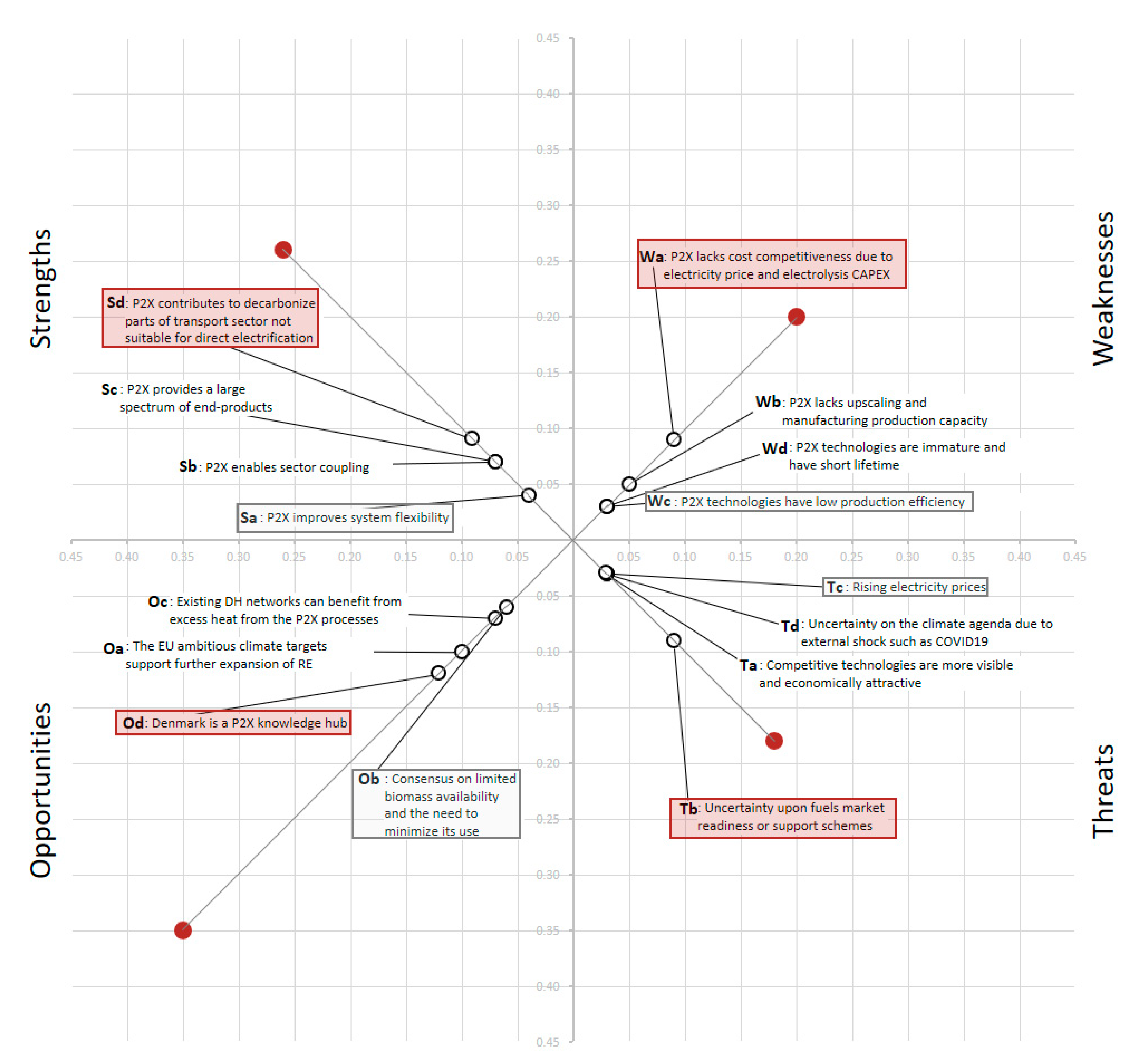 Energies 14 00913 g003 Energies 14 00913 g003