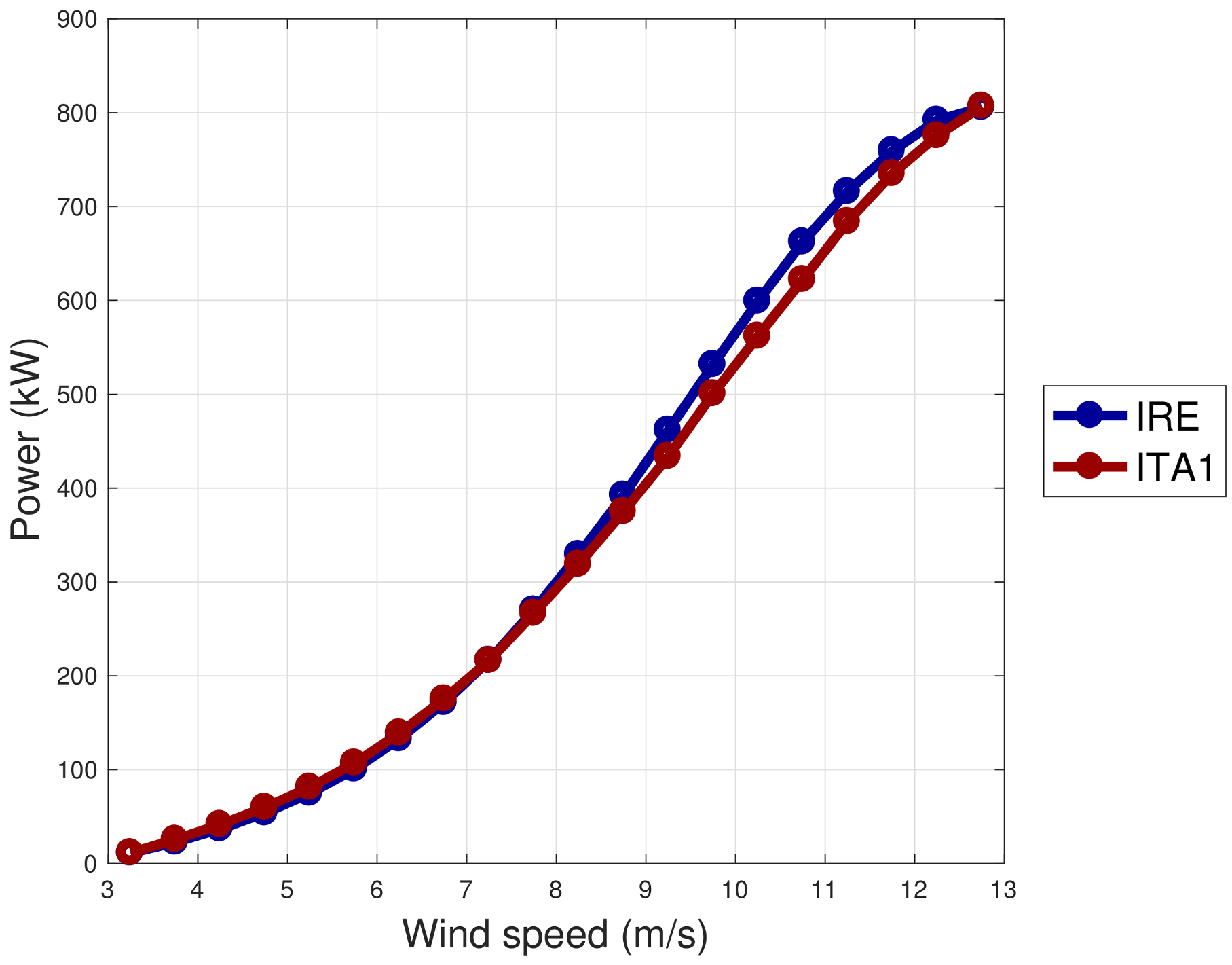 Energies 14 00915 g006