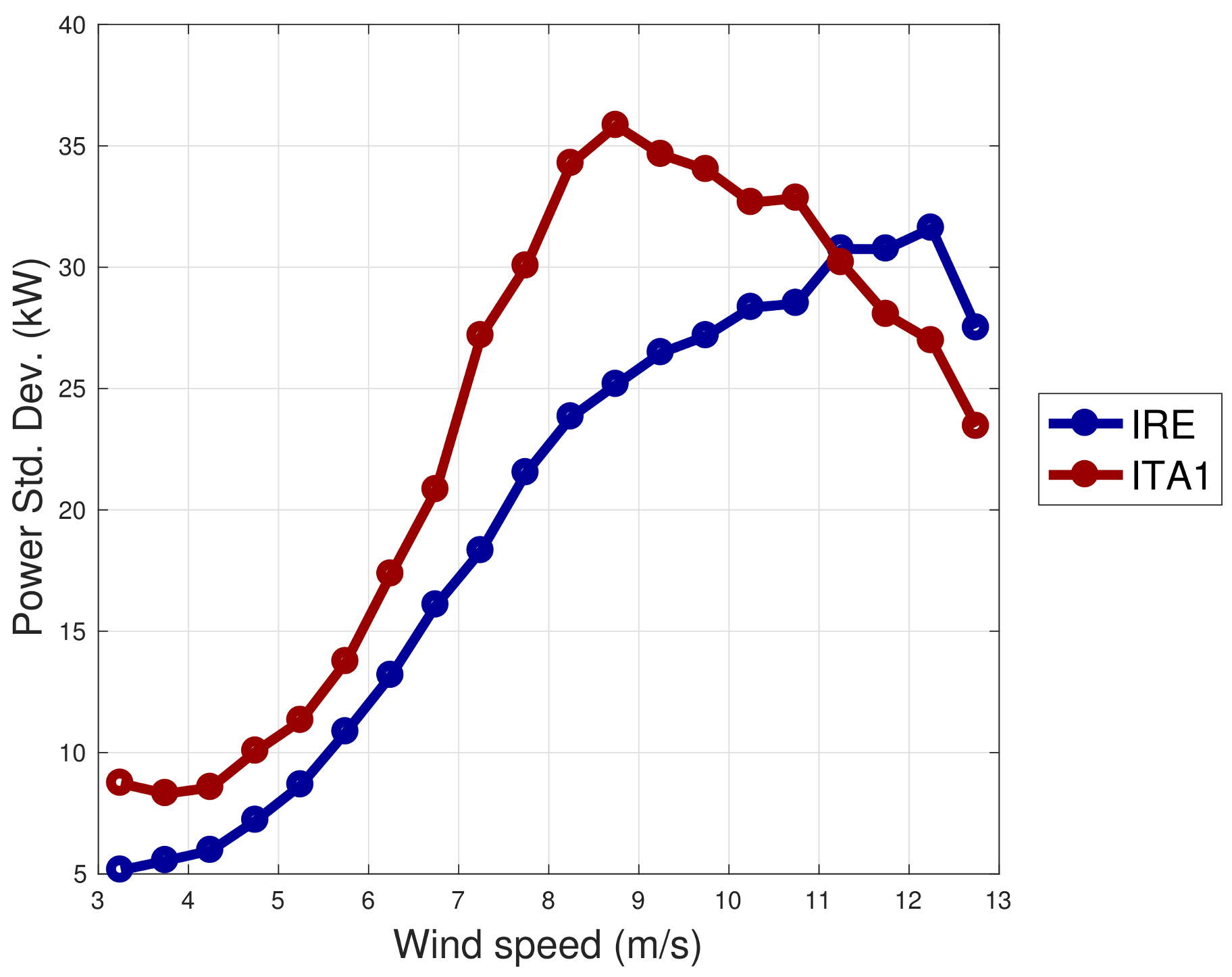 Energies 14 00915 g007
