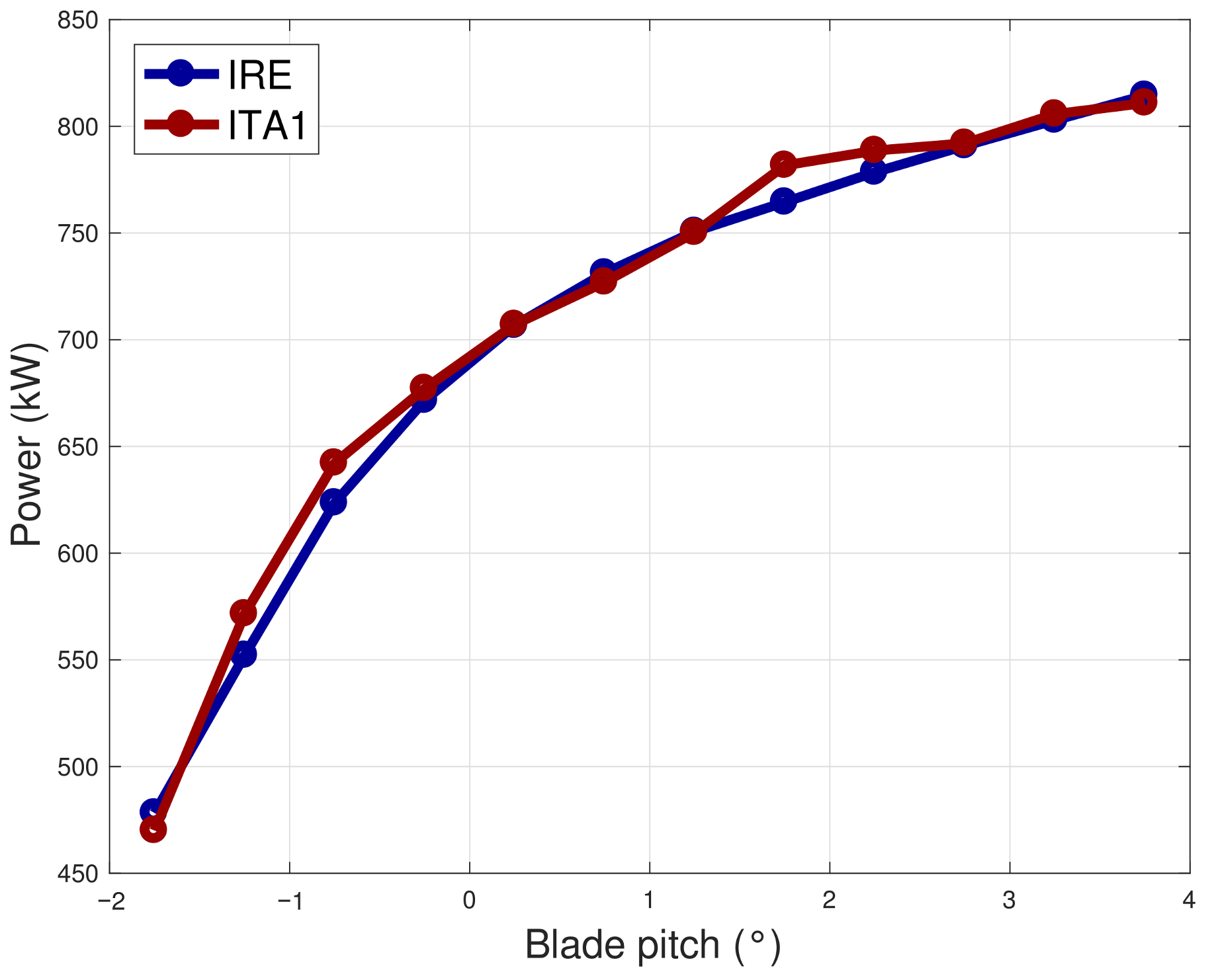 Energies 14 00915 g009