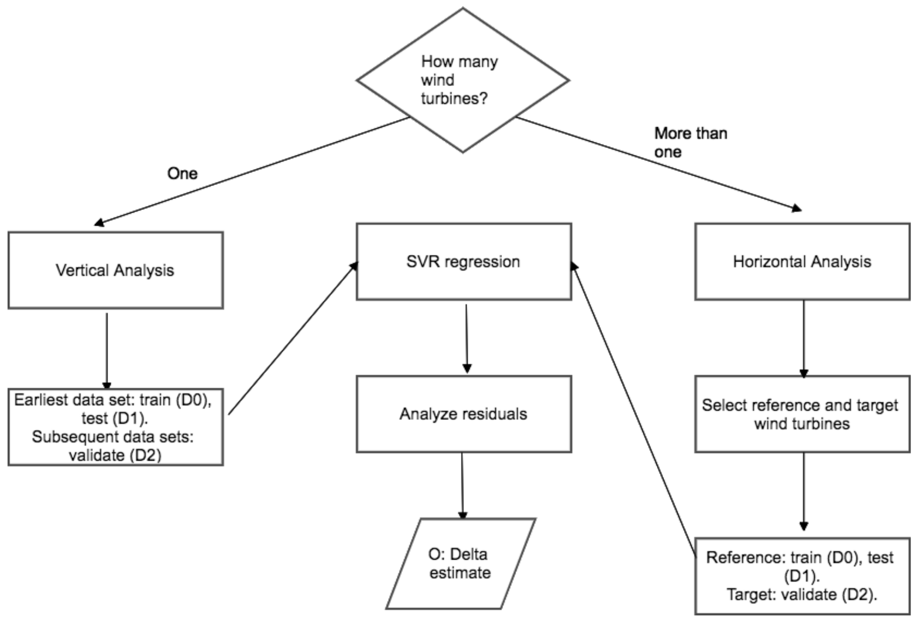 Energies 14 00915 g011