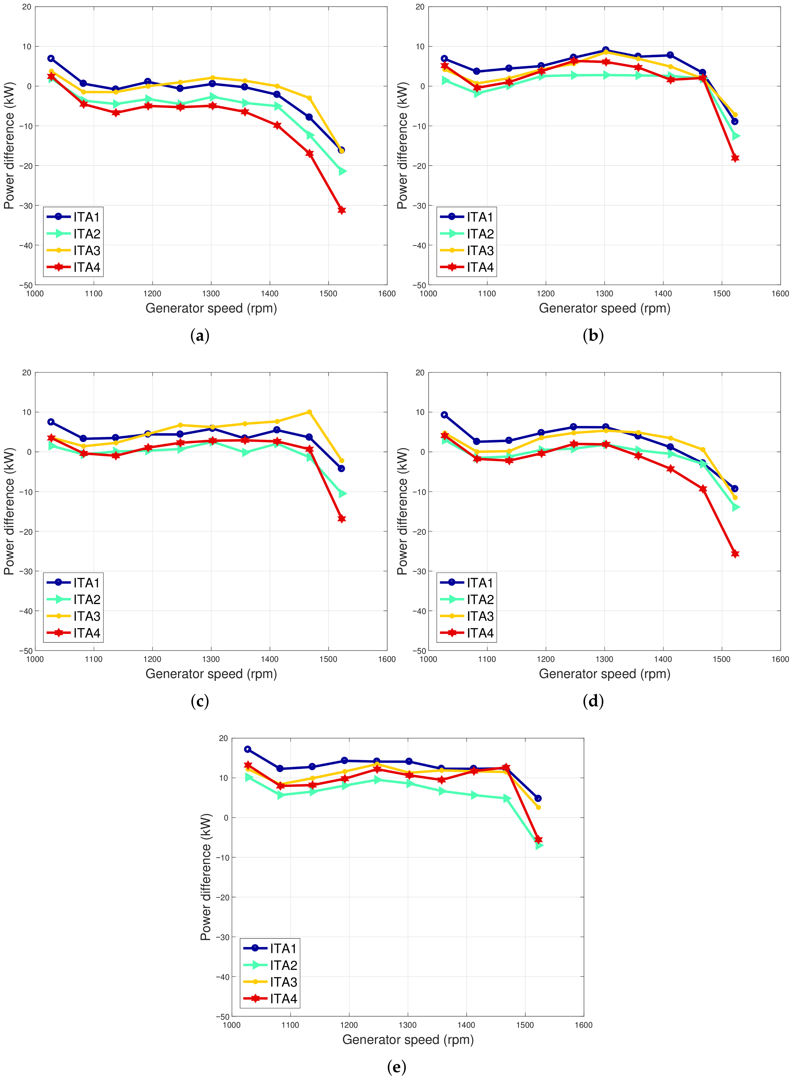 Energies 14 00915 g012