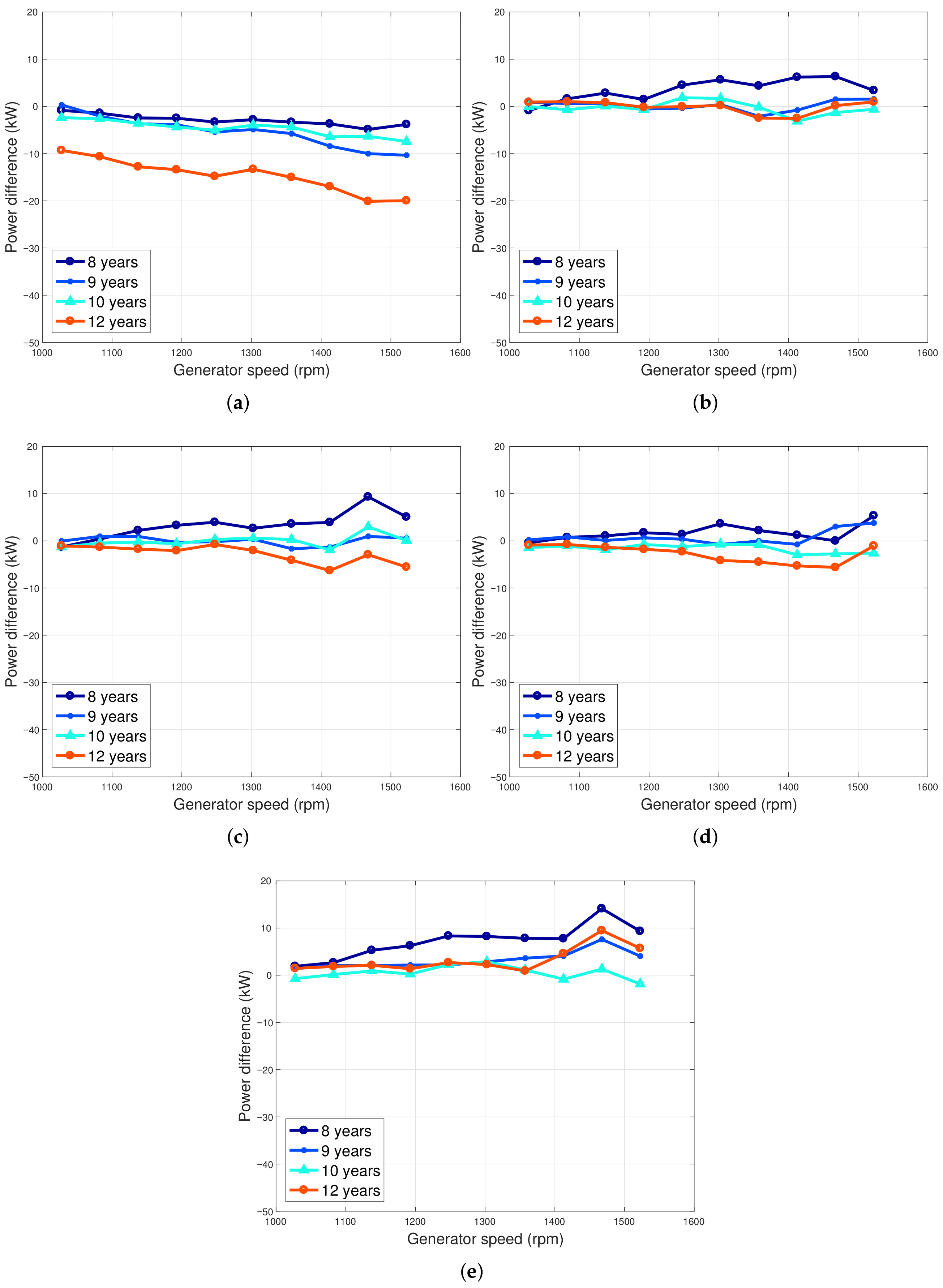 Energies 14 00915 g013