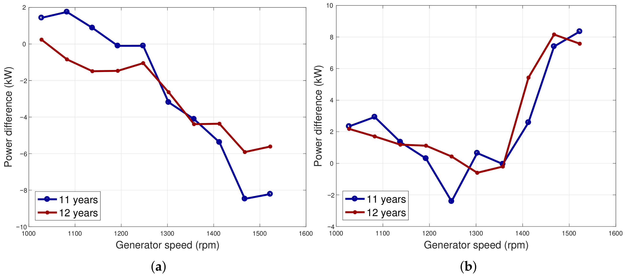 Energies 14 00915 g014