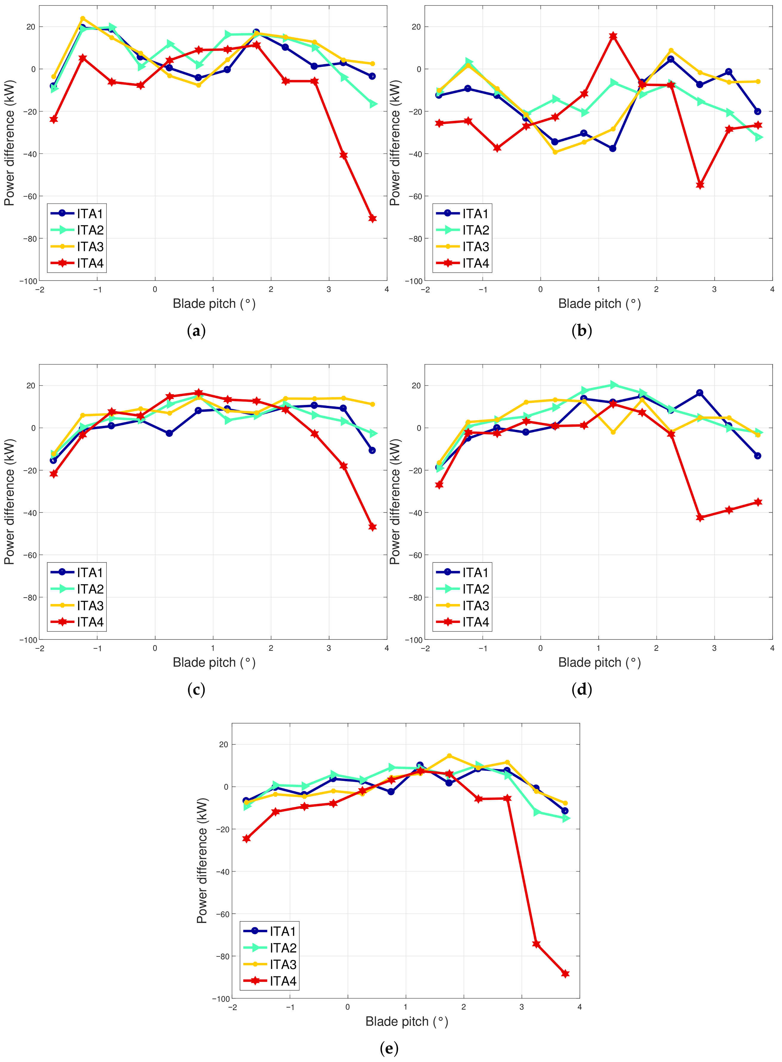 Energies 14 00915 g015
