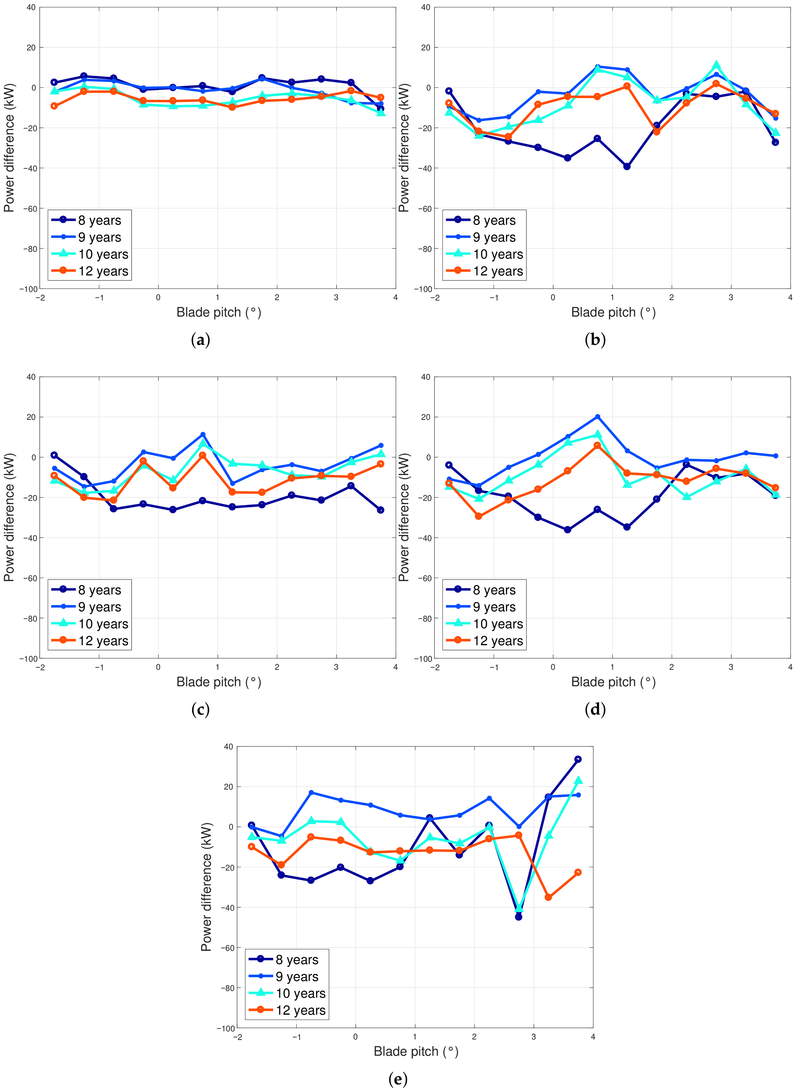 Energies 14 00915 g016