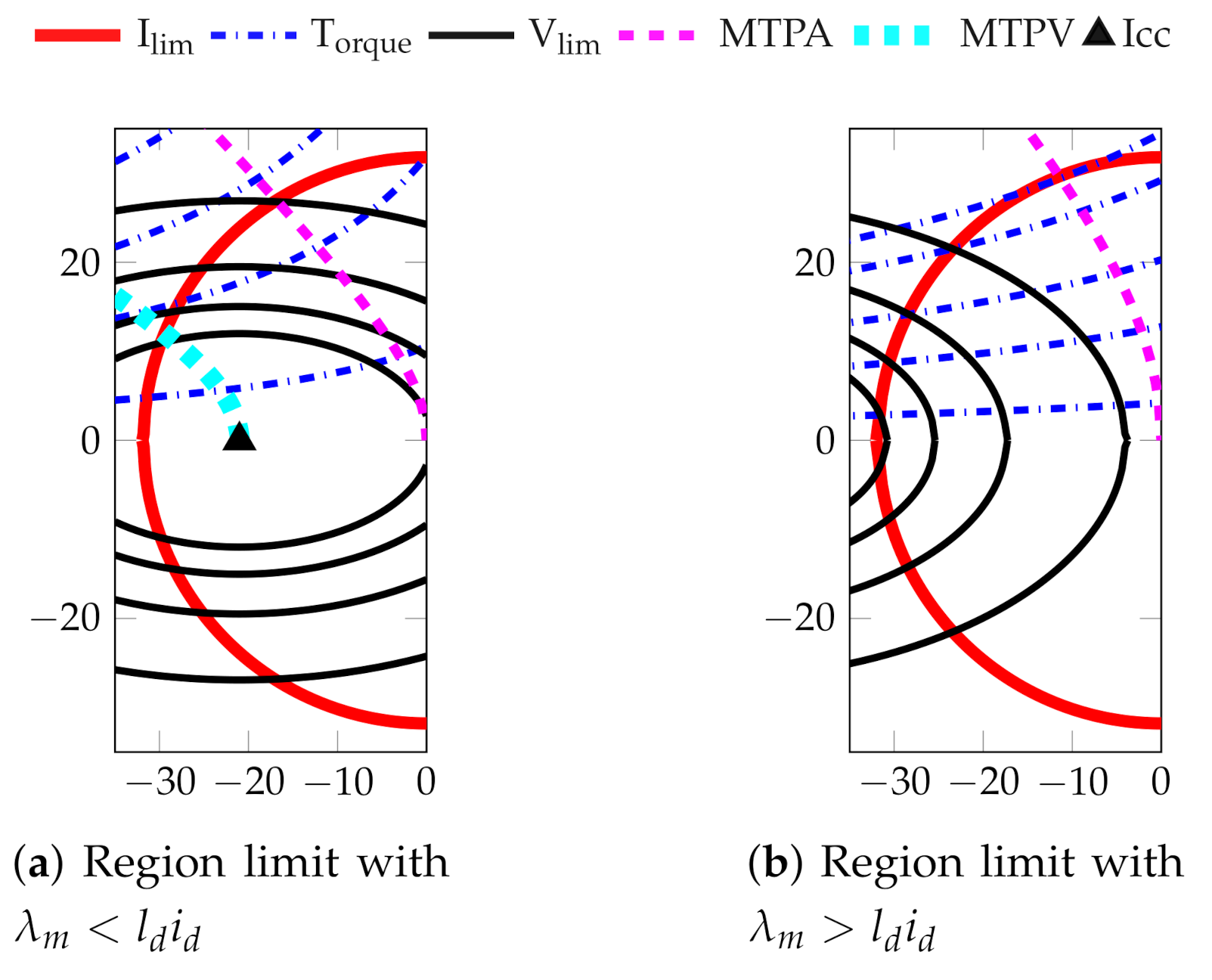 Energies 14 00916 g001