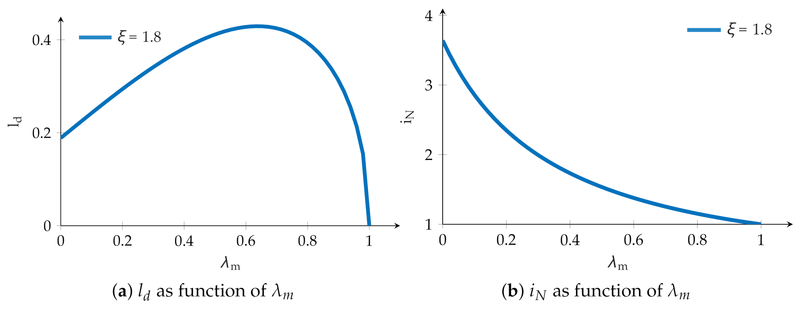 Energies 14 00916 g002