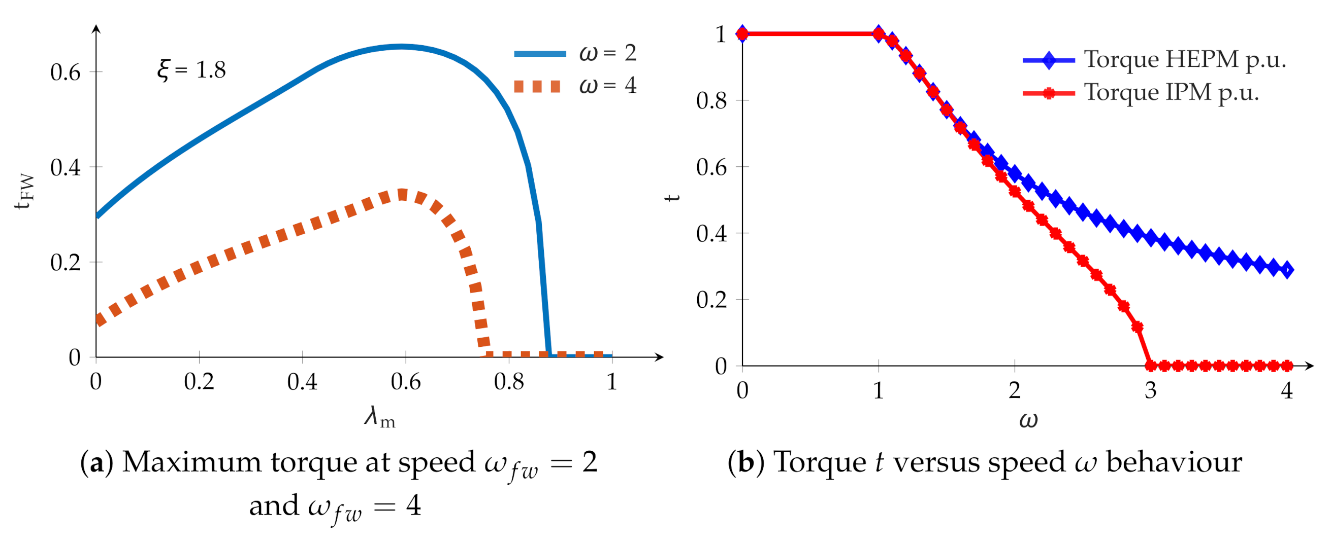 Energies 14 00916 g003