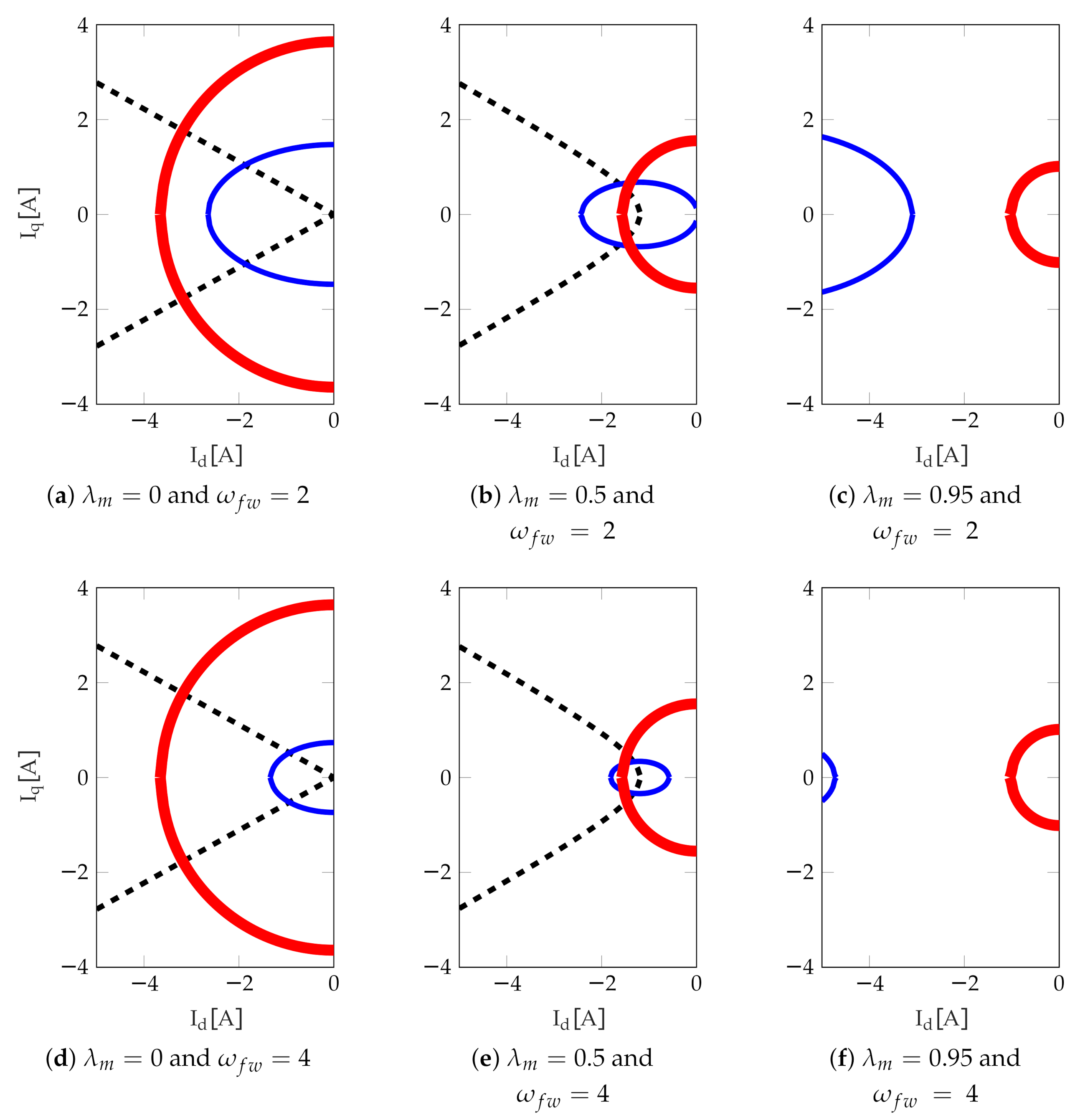 Energies 14 00916 g004