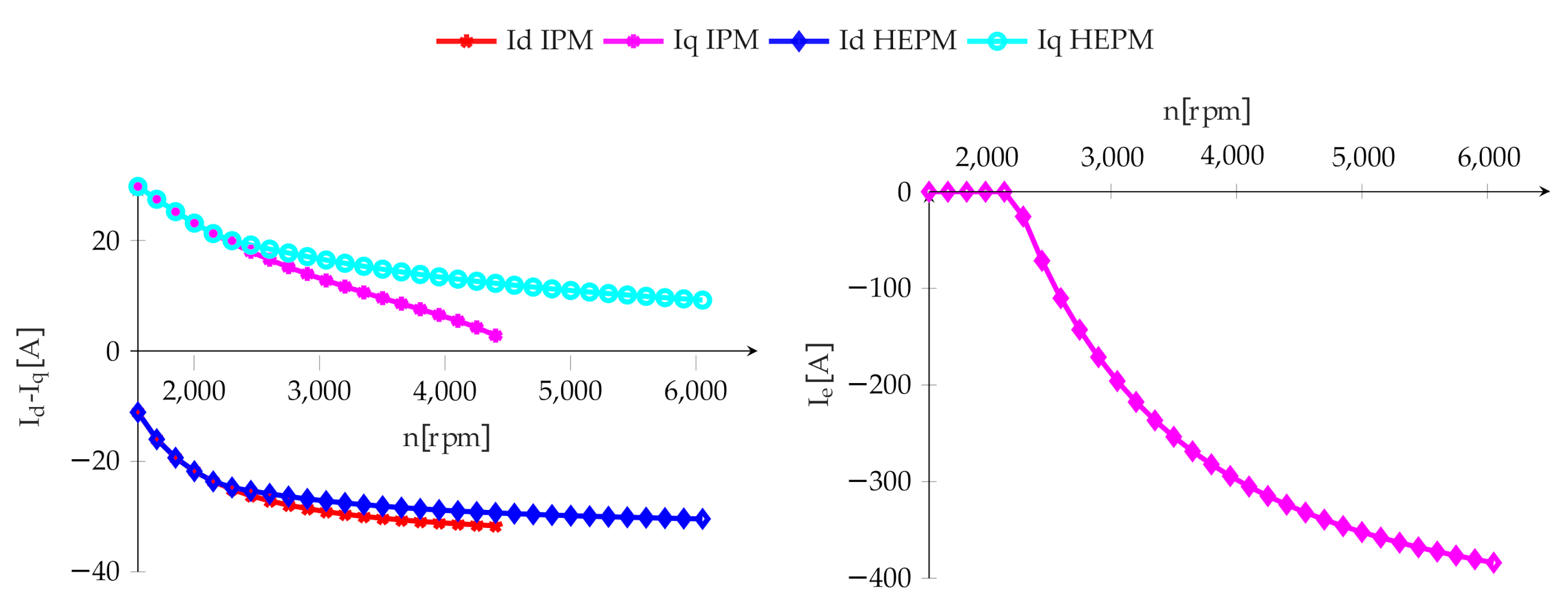 Energies 14 00916 g006