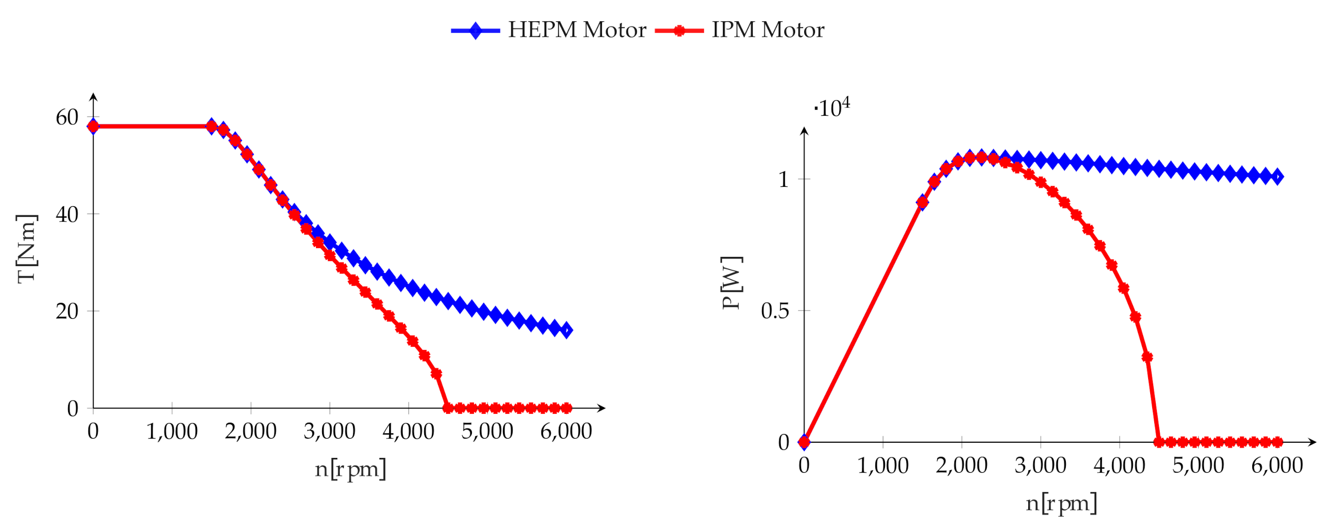 Energies 14 00916 g007