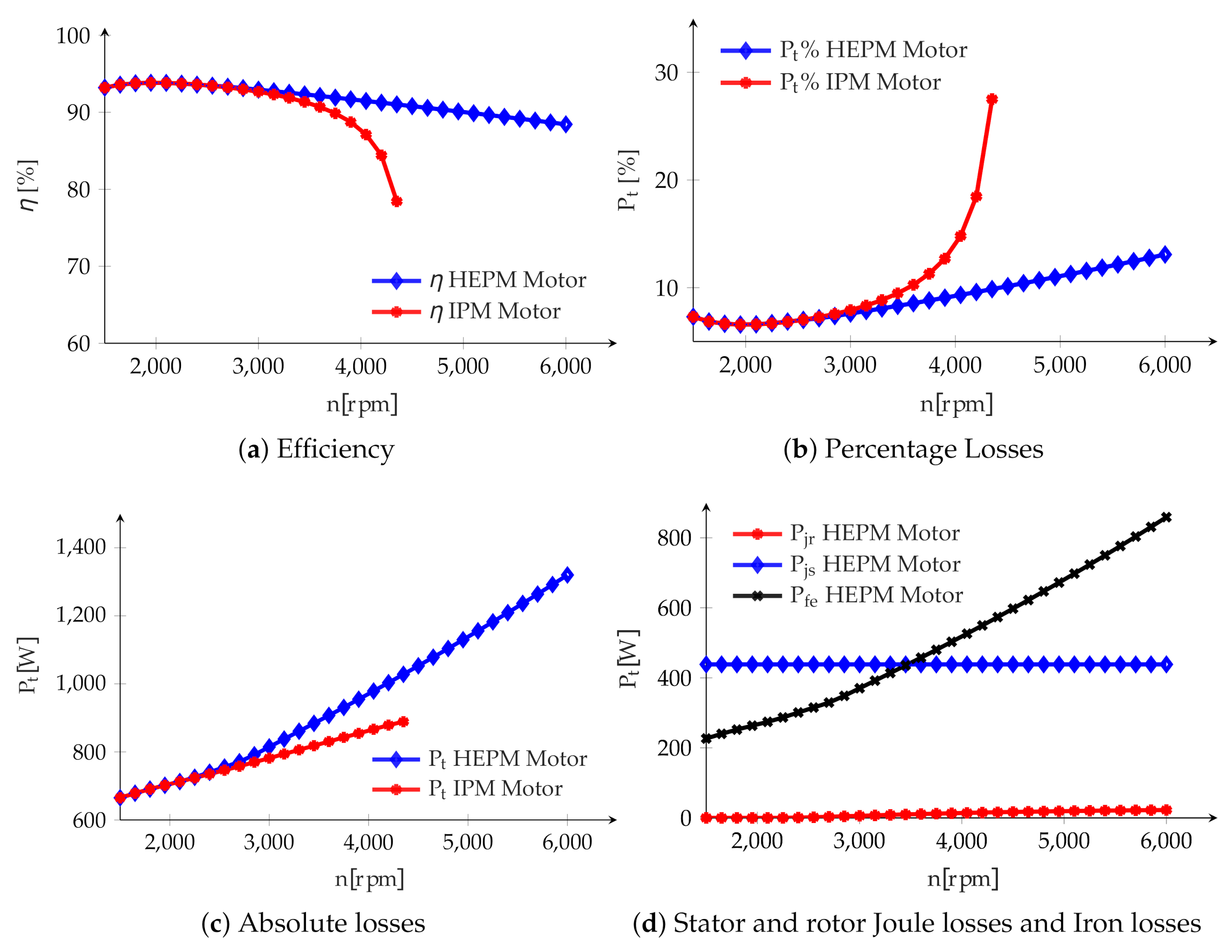 Energies 14 00916 g011