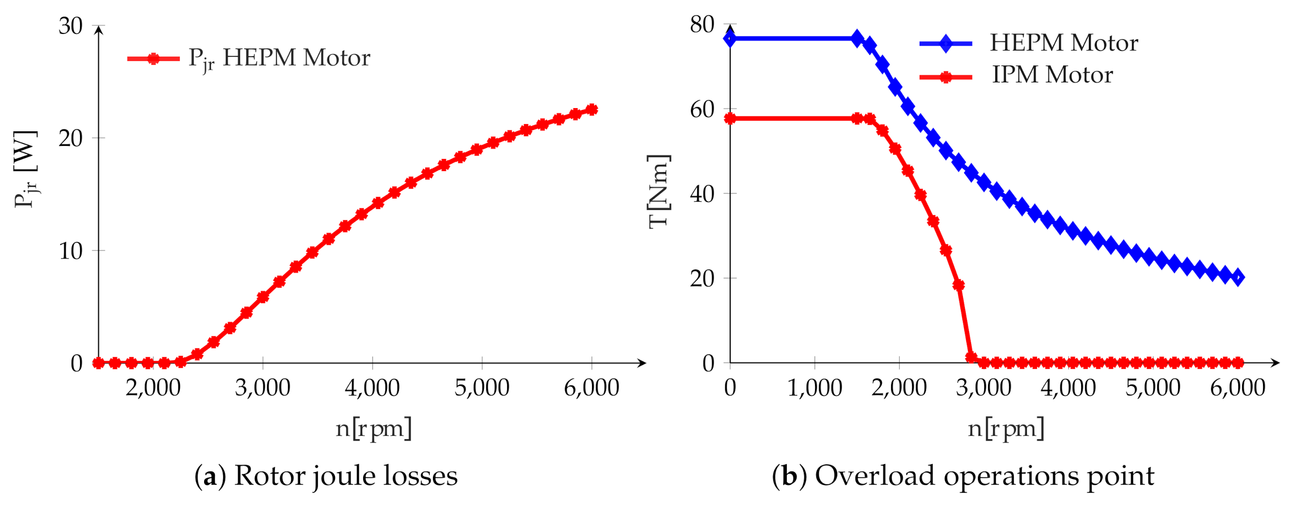 Energies 14 00916 g012
