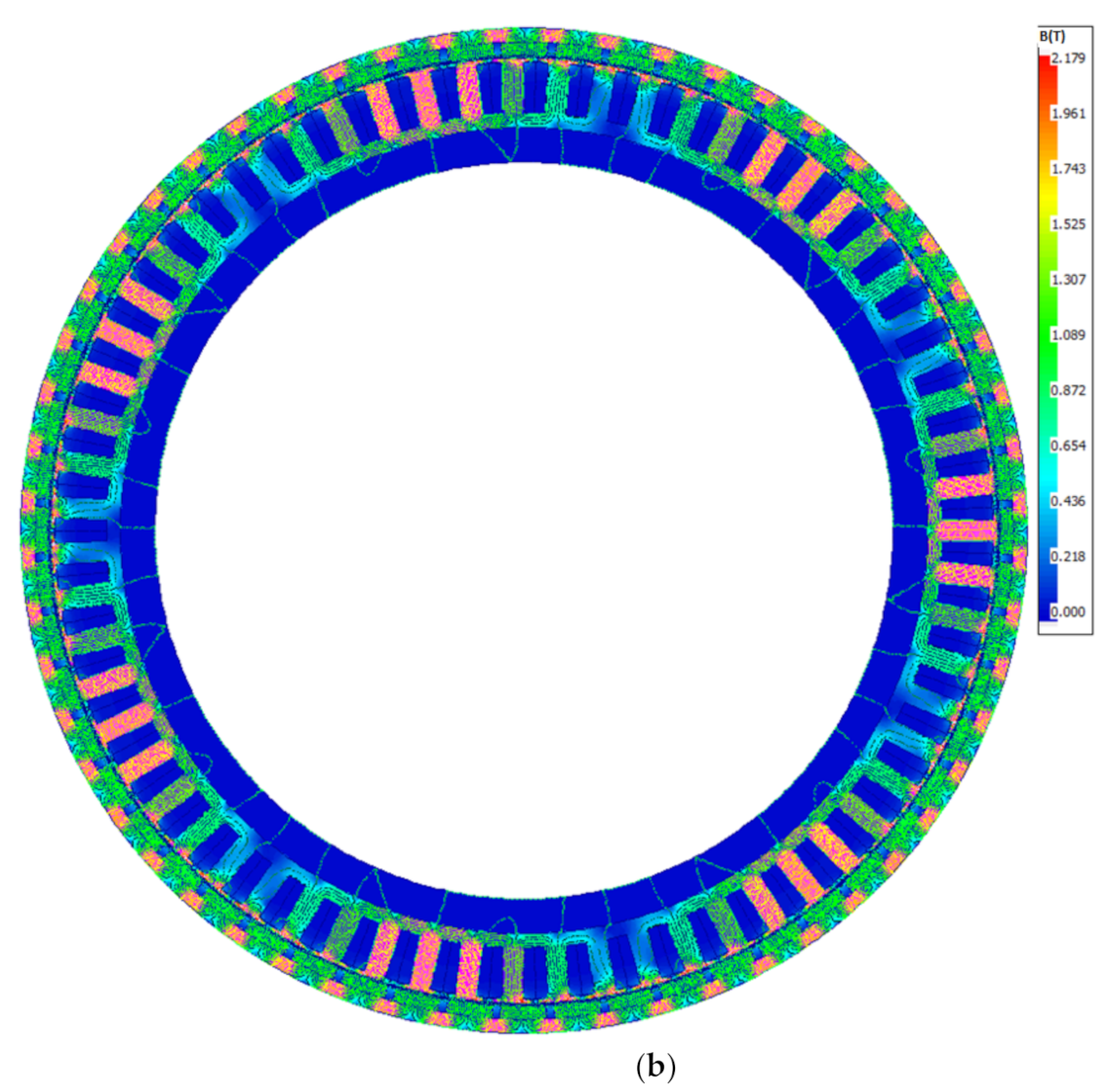 Energies 14 00917 g005b