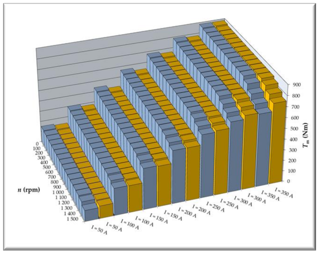 Energies 14 00917 g008