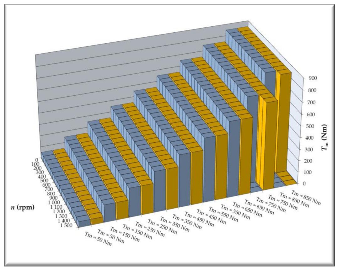 Energies 14 00917 g009