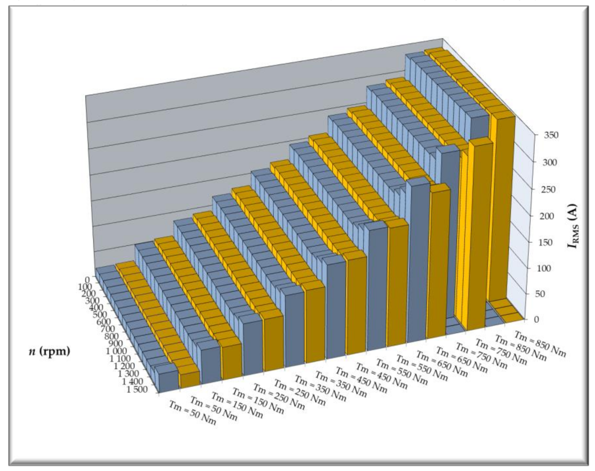 Energies 14 00917 g010