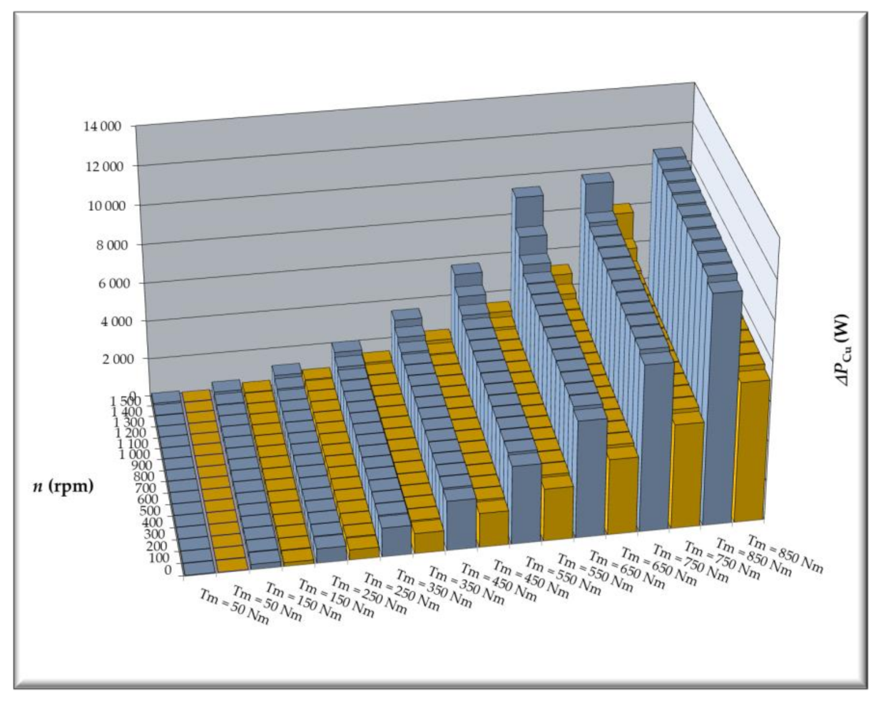 Energies 14 00917 g011