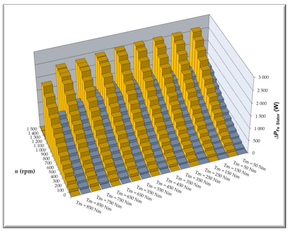Energies 14 00917 g013