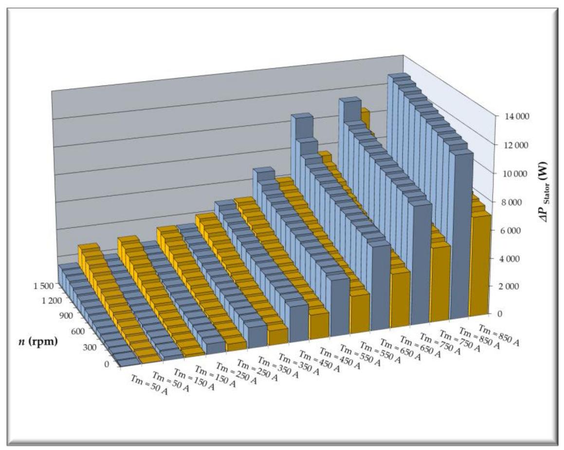 Energies 14 00917 g014