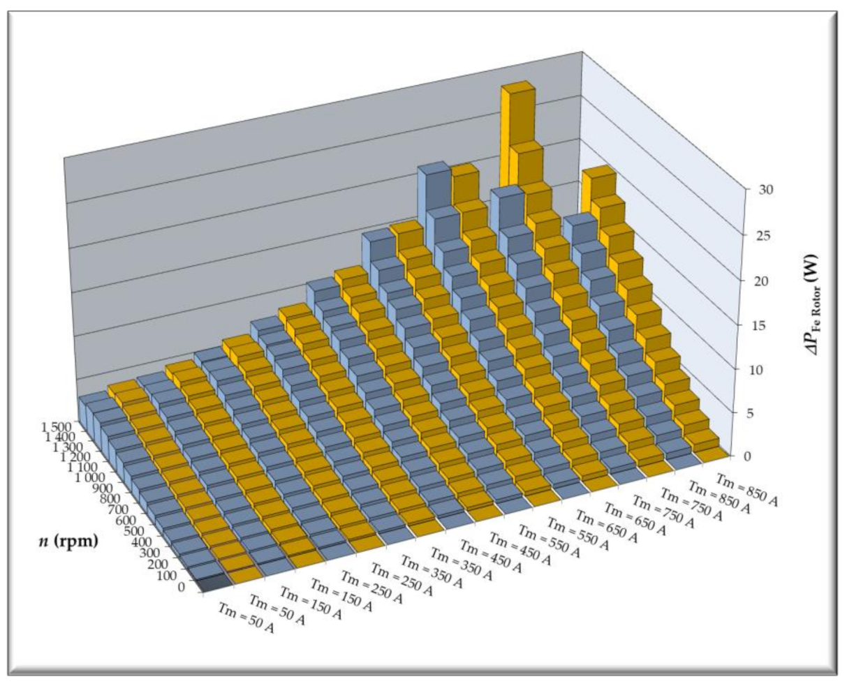 Energies 14 00917 g016