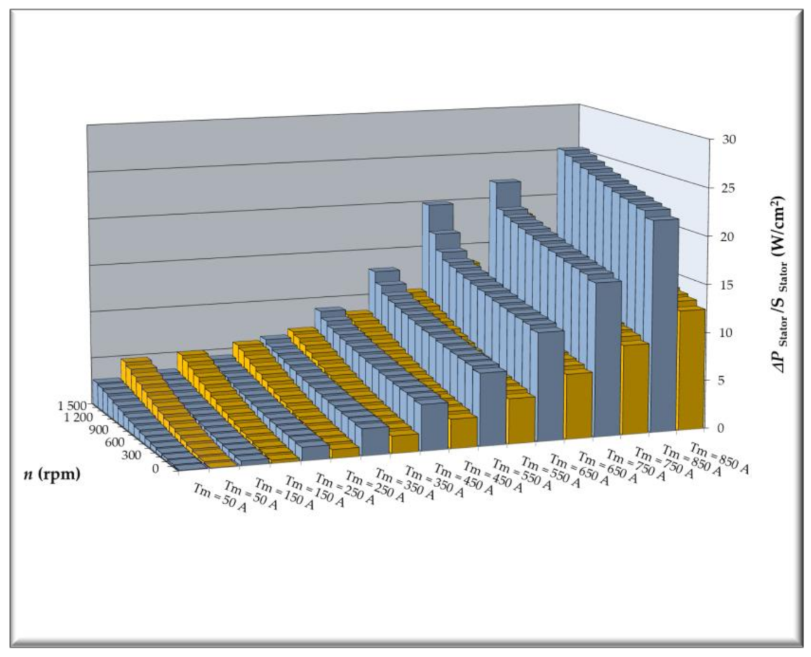 Energies 14 00917 g017