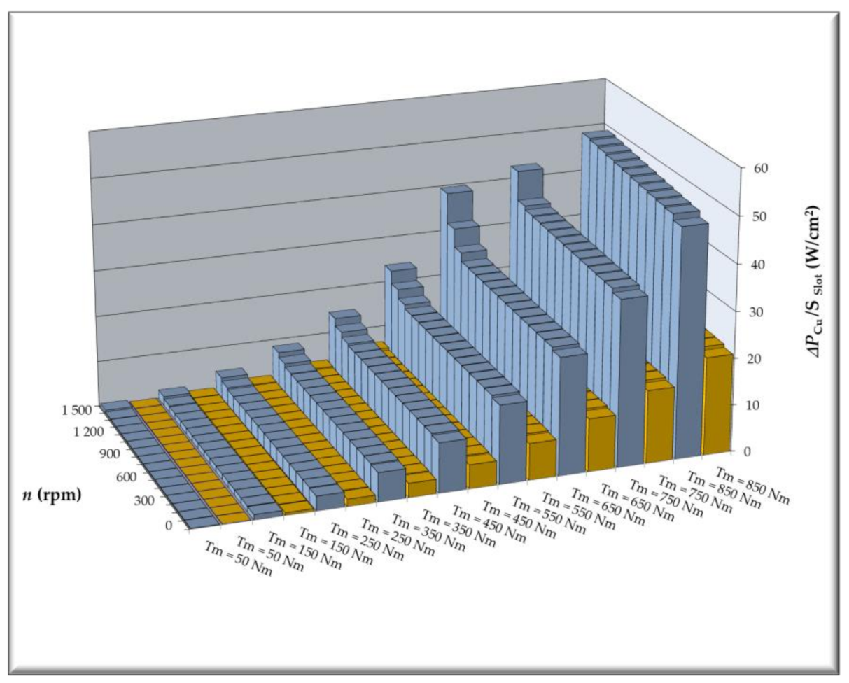 Energies 14 00917 g018