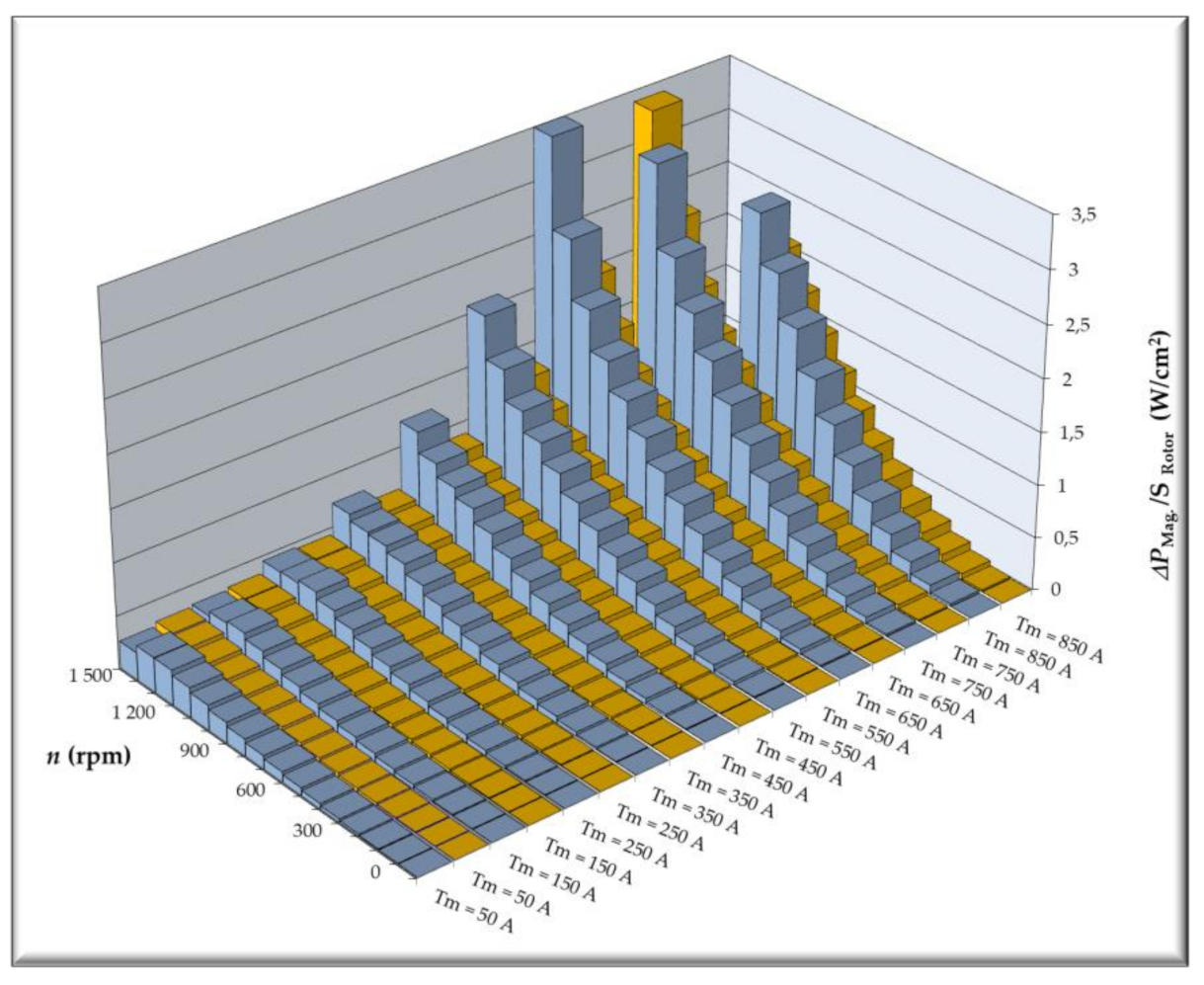 Energies 14 00917 g019
