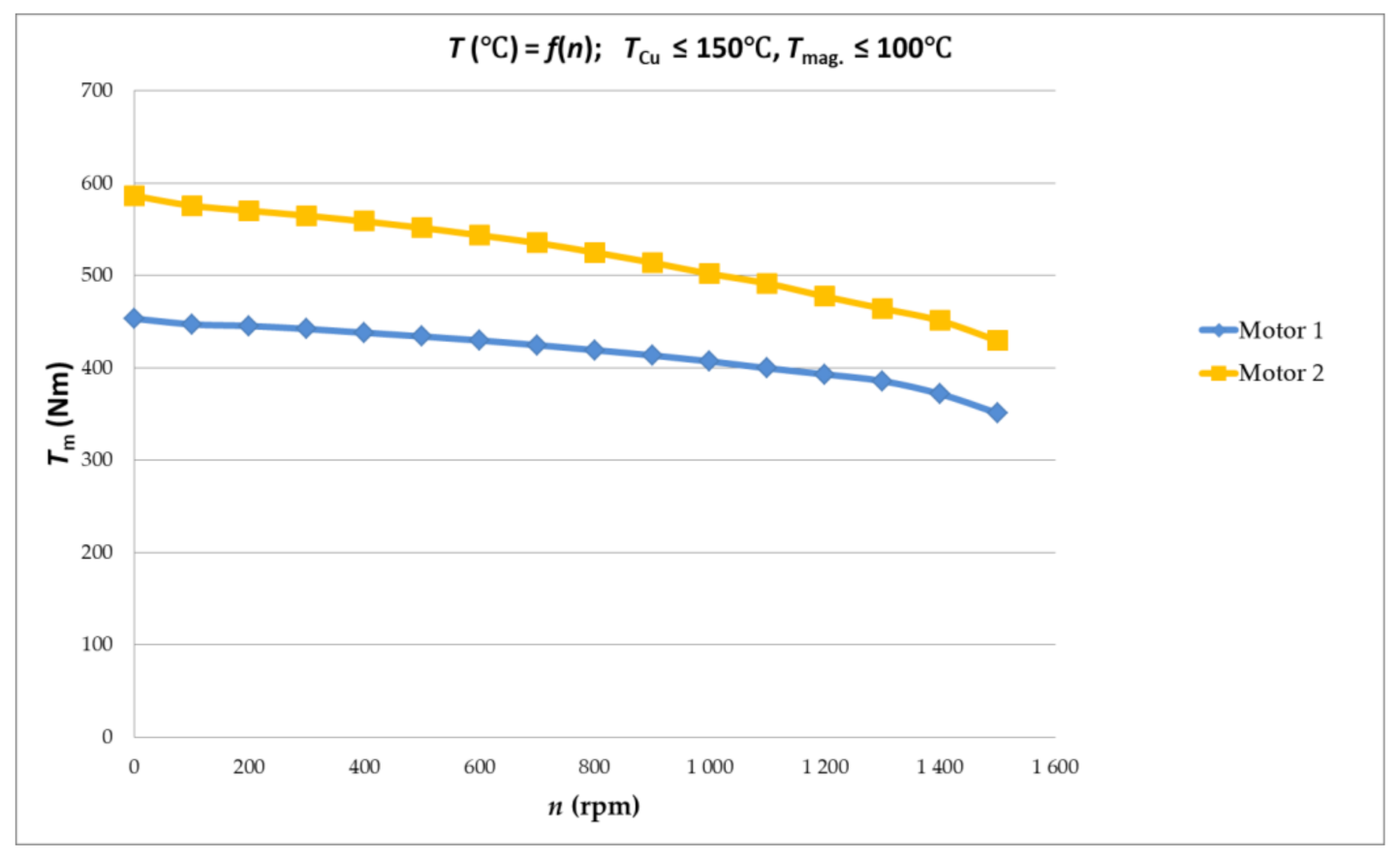 Energies 14 00917 g020