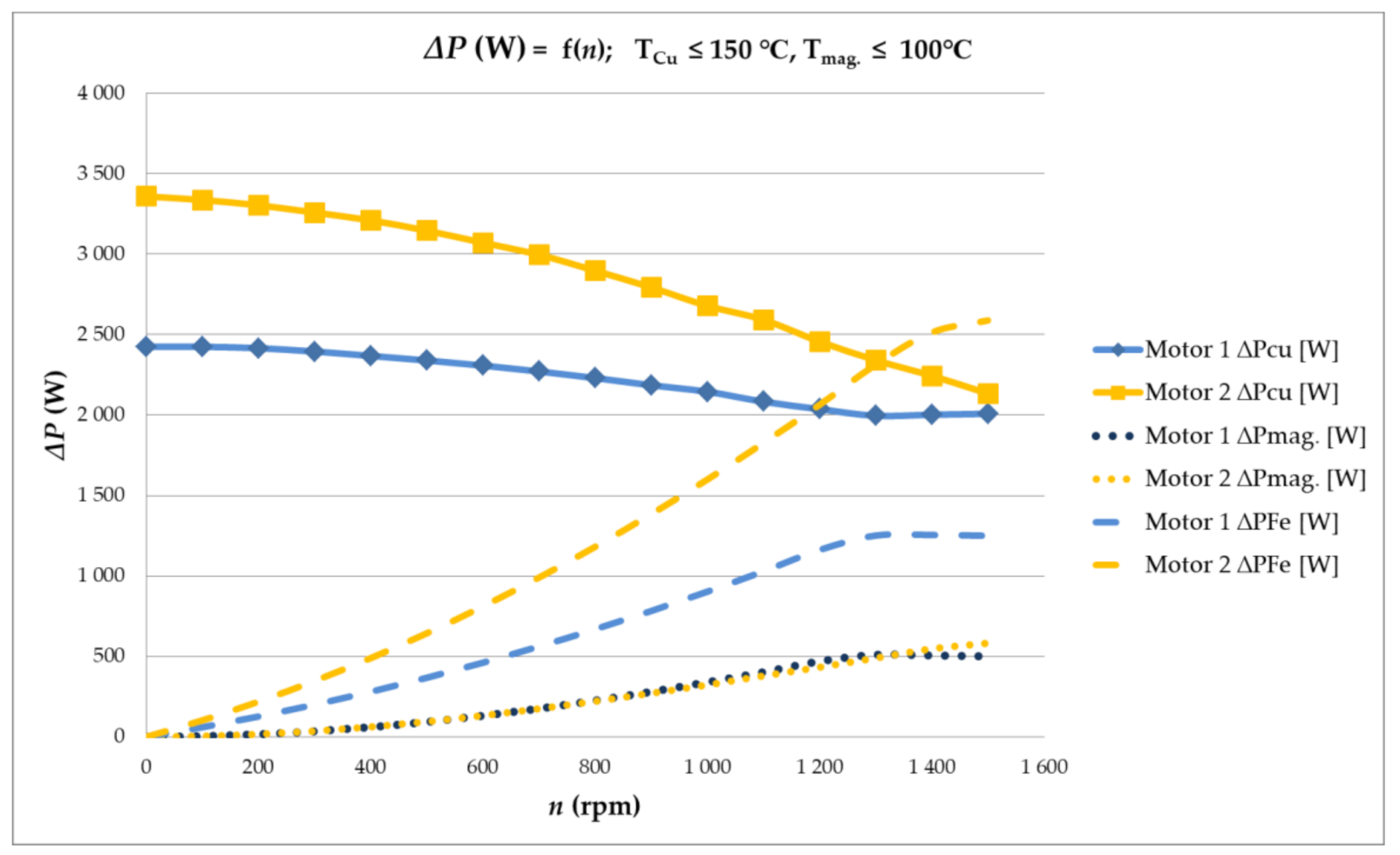 Energies 14 00917 g022