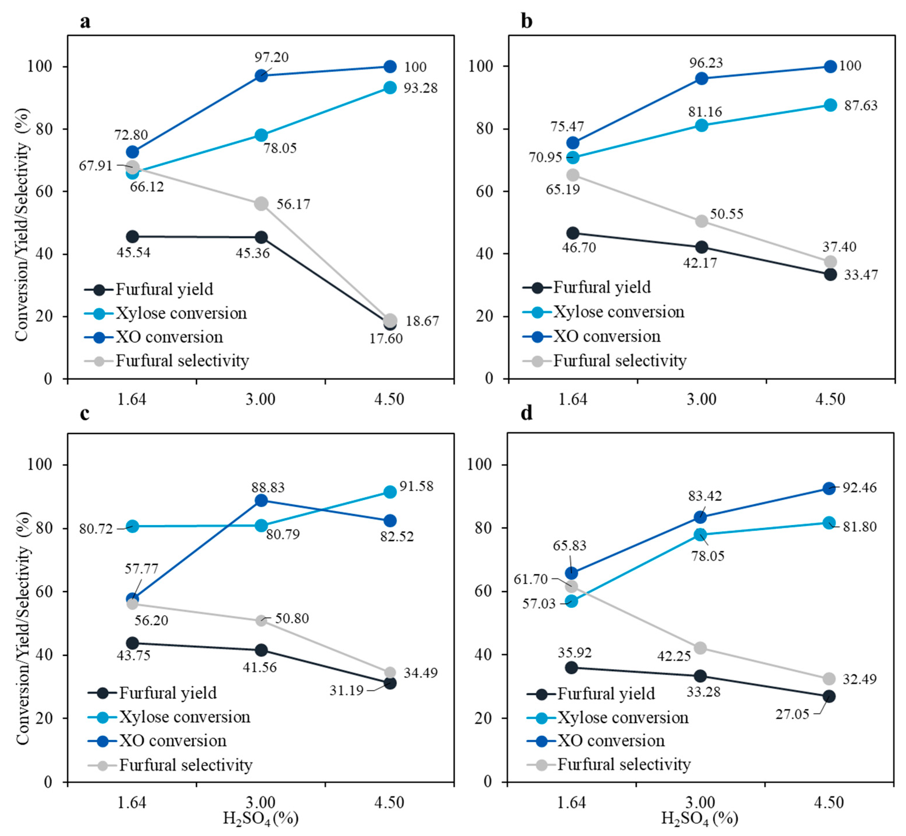 Energies 14 00918 g002 Energies 14 00918 g002