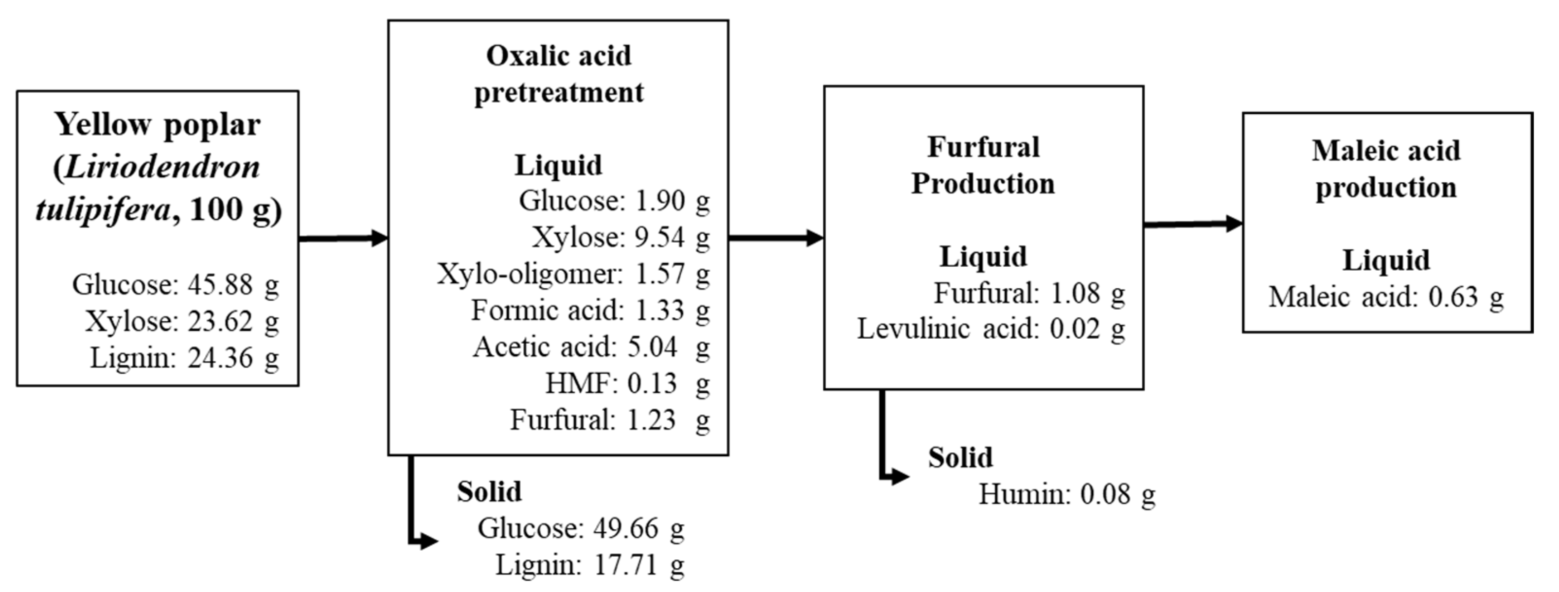 Energies 14 00918 g007 Energies 14 00918 g007
