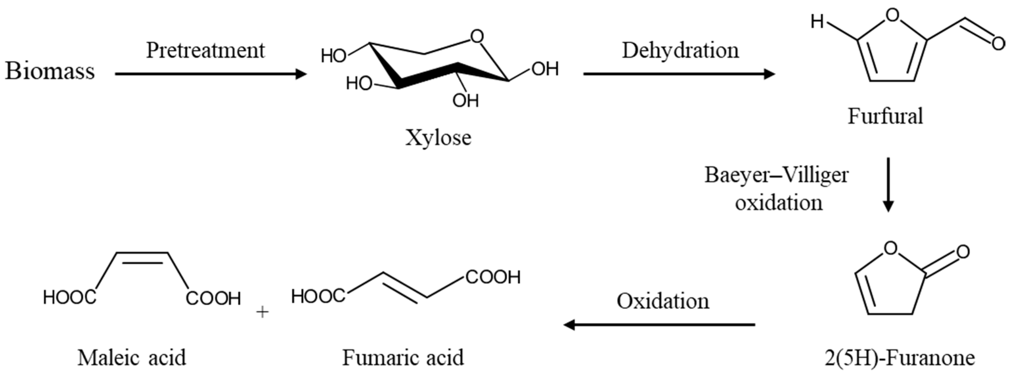 Energies 14 00918 sch001 Energies 14 00918 sch001