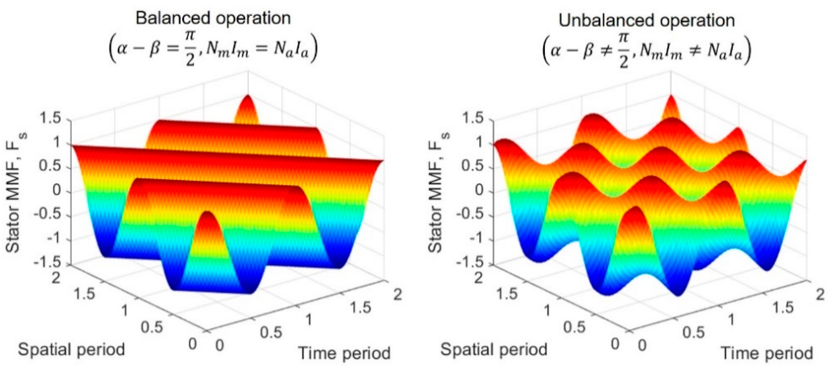 Energies 14 00919 g002